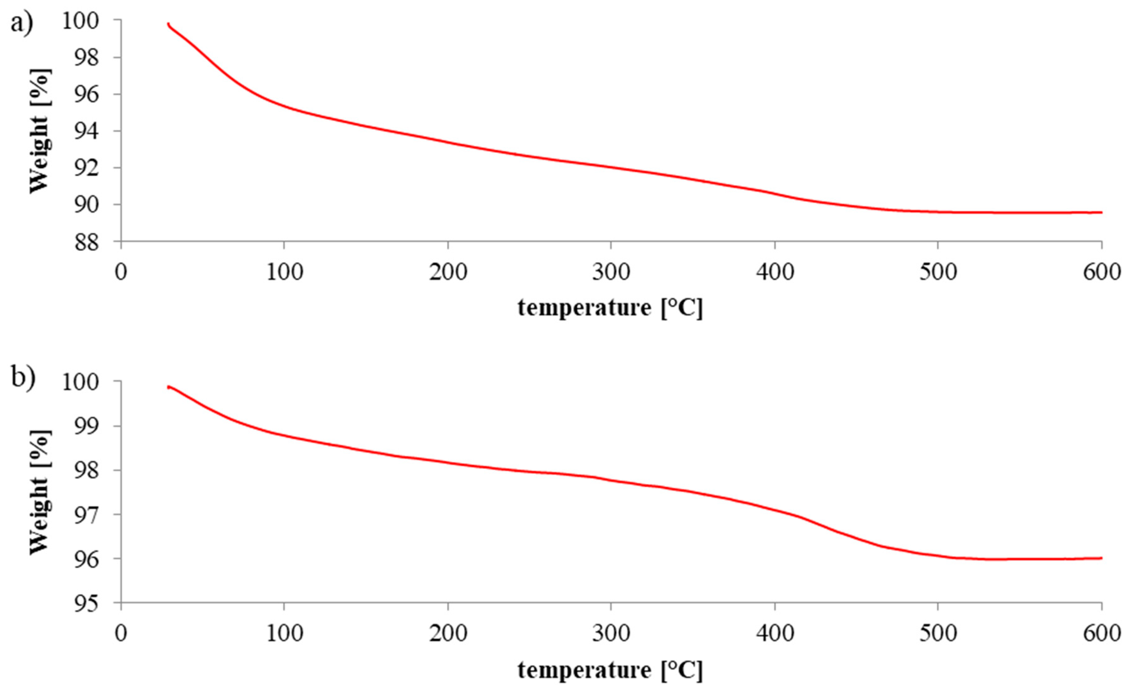 Catalysts 10 01328 g002