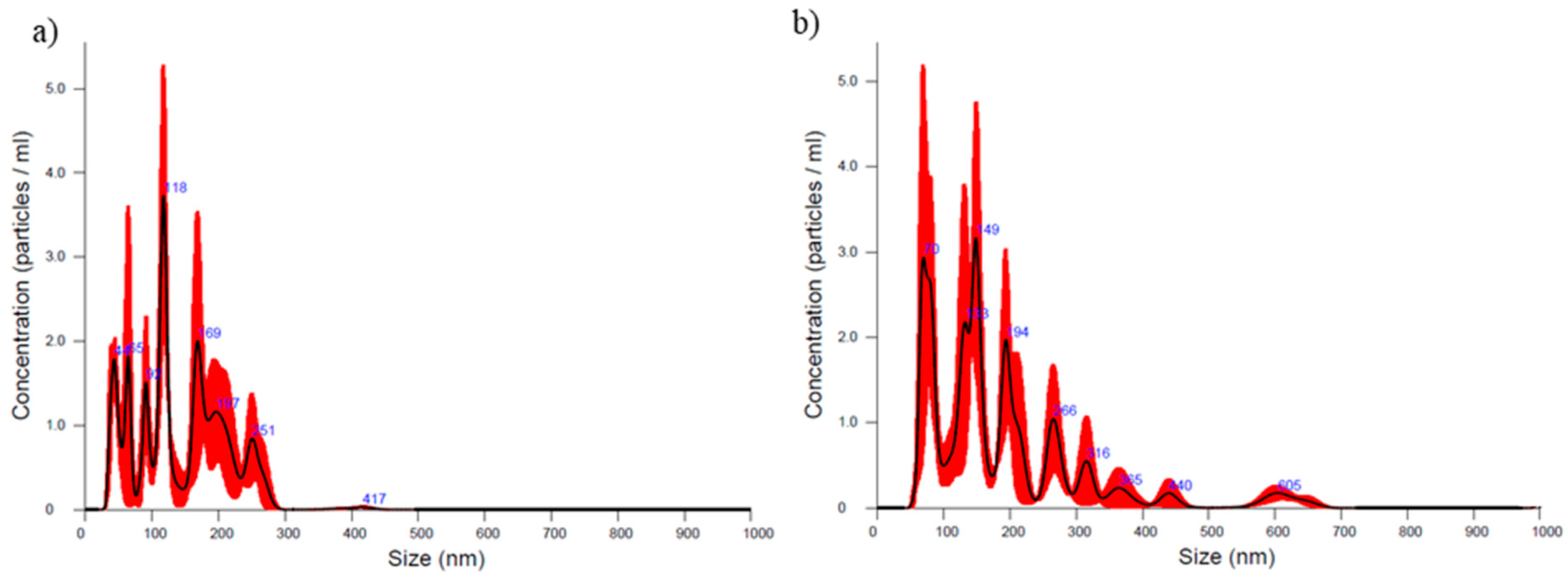 Catalysts 10 01328 g005