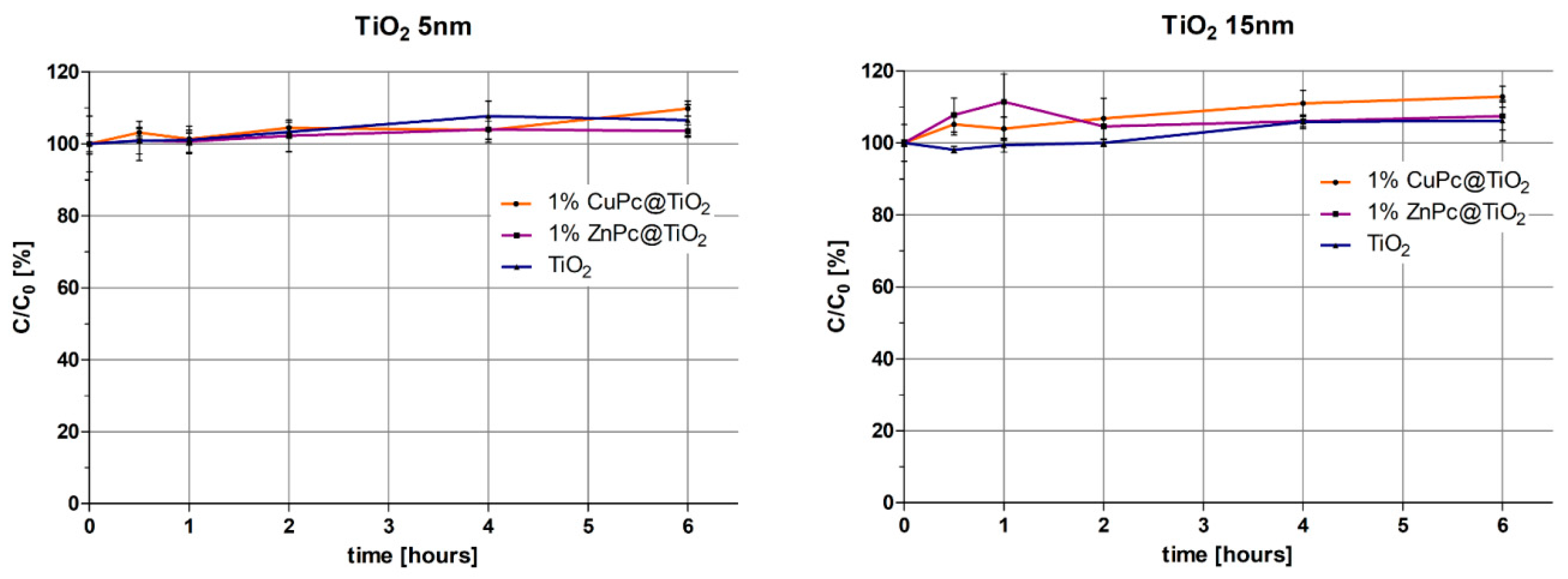 Catalysts 10 01328 g008