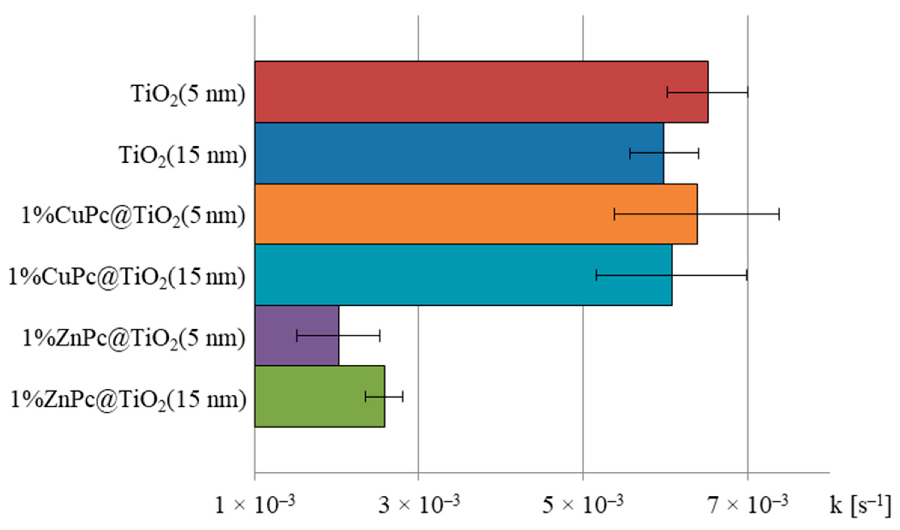 Catalysts 10 01328 g010