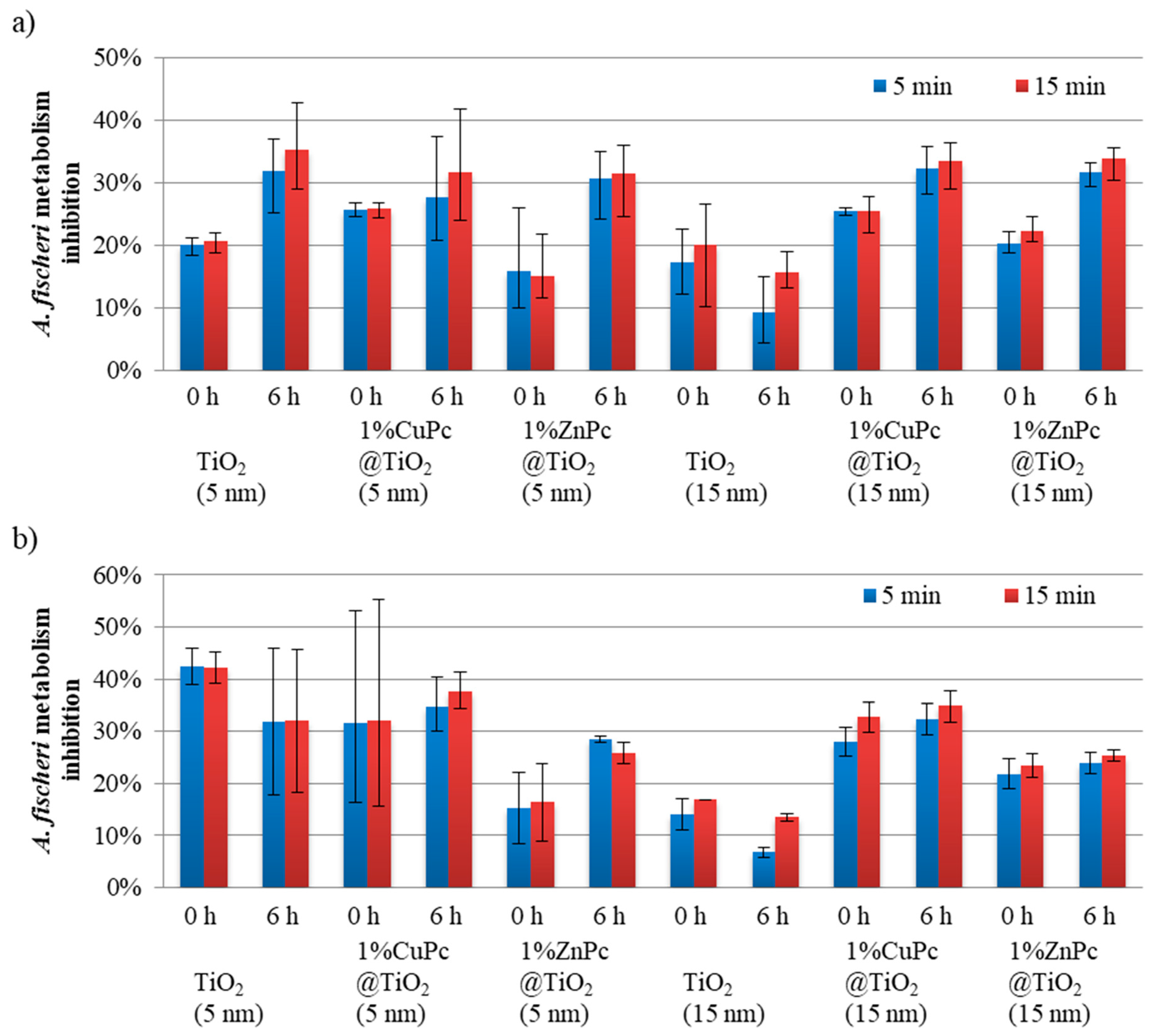 Catalysts 10 01328 g011