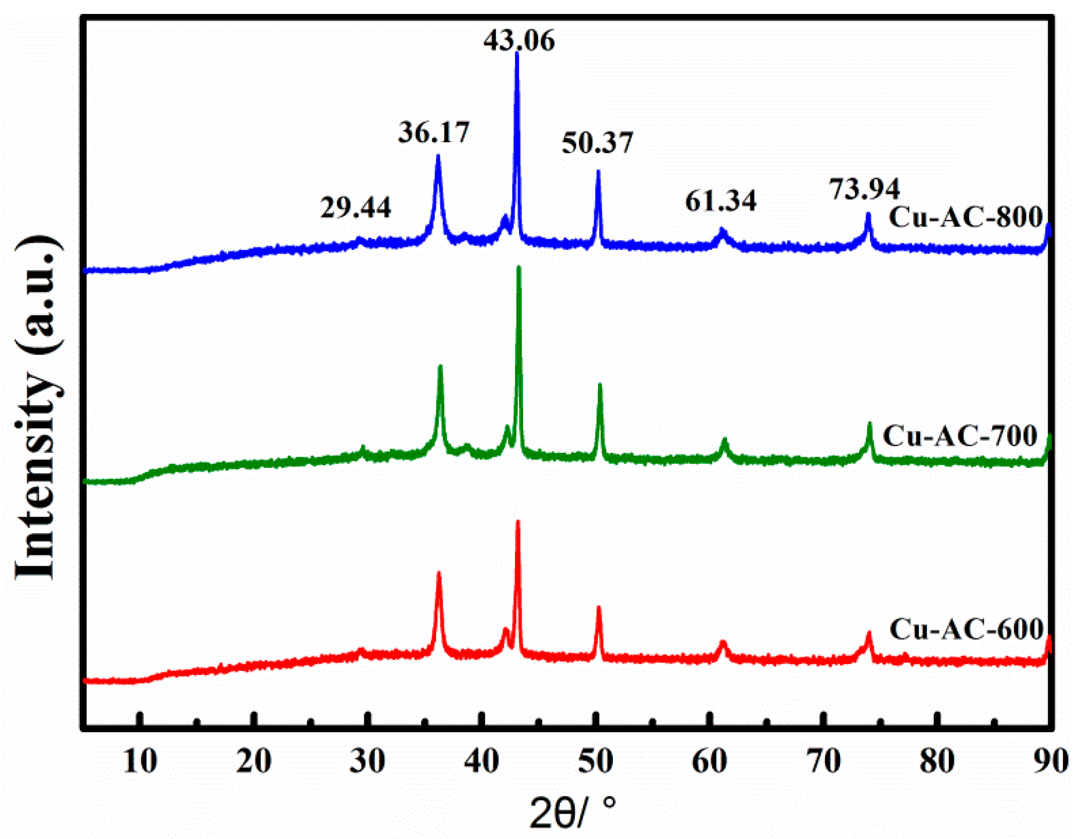 Catalysts 10 01333 g001 Catalysts 10 01333 g001