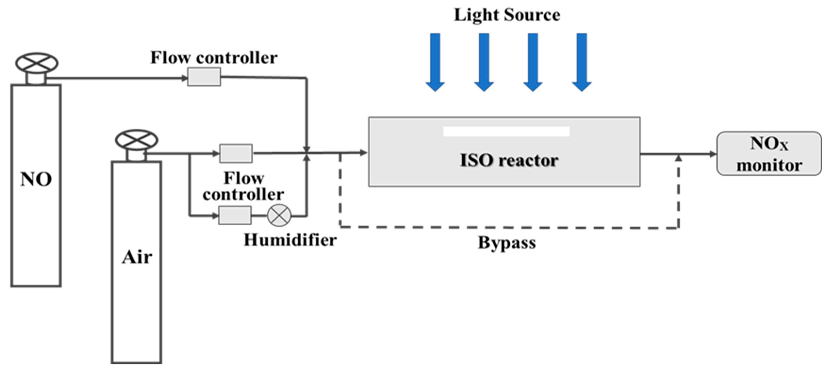 Steam reforming catalysts фото 113