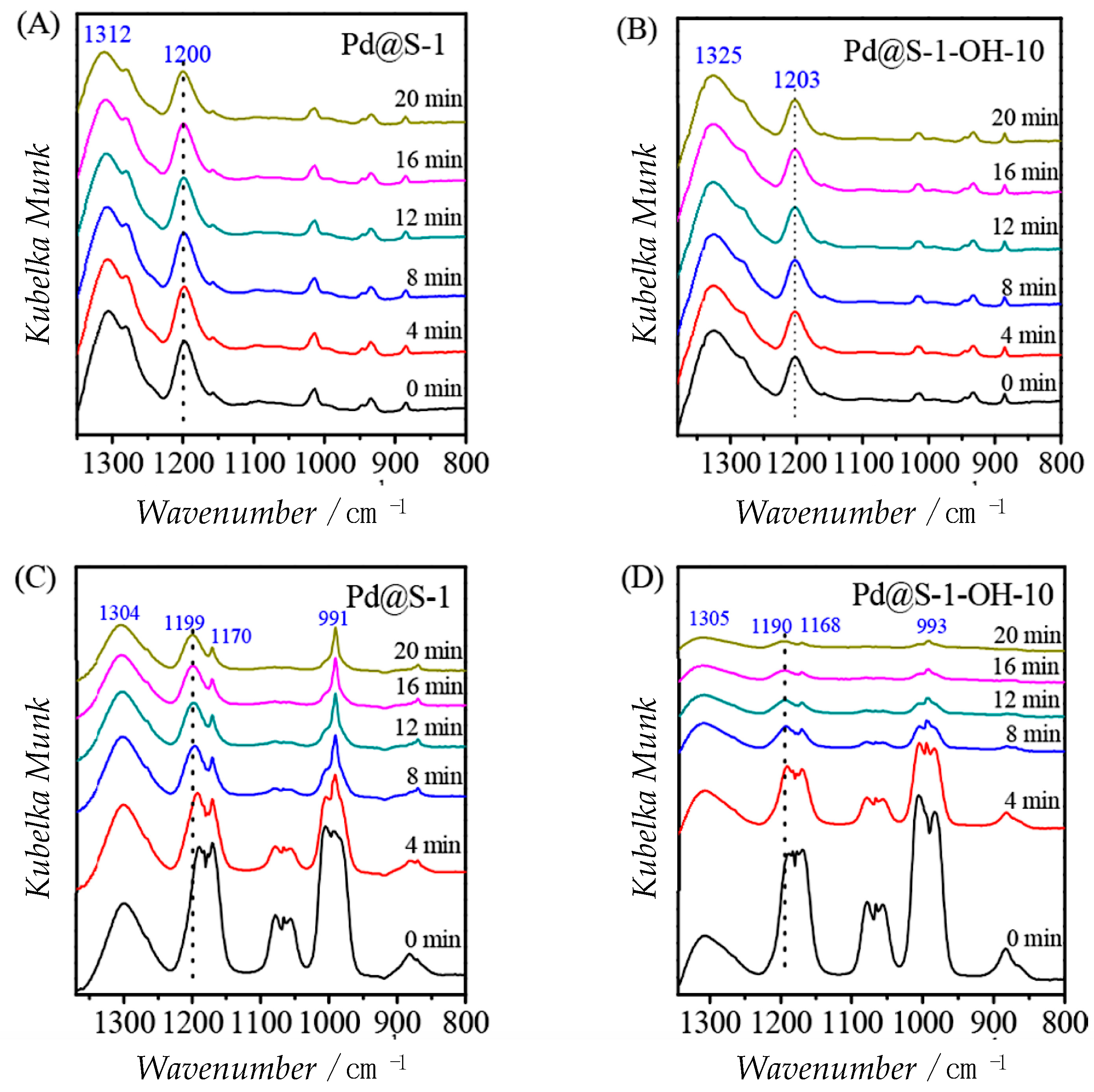 Catalysts 10 01337 g011 Catalysts 10 01337 g011