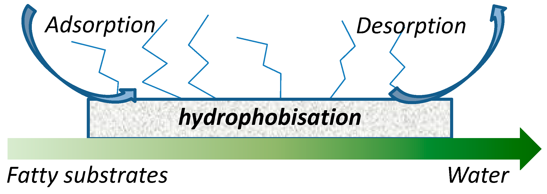 Catalysts 10 01337 g013 Catalysts 10 01337 g013