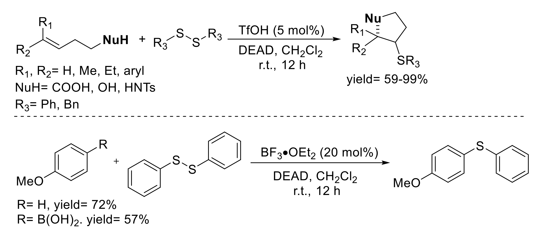 Catalysts Free Full Text Recent Advances In The Synthesis Of Sulfides Sulfoxides And Sulfones Via C S Bond Construction From Non Halide Substrates Html