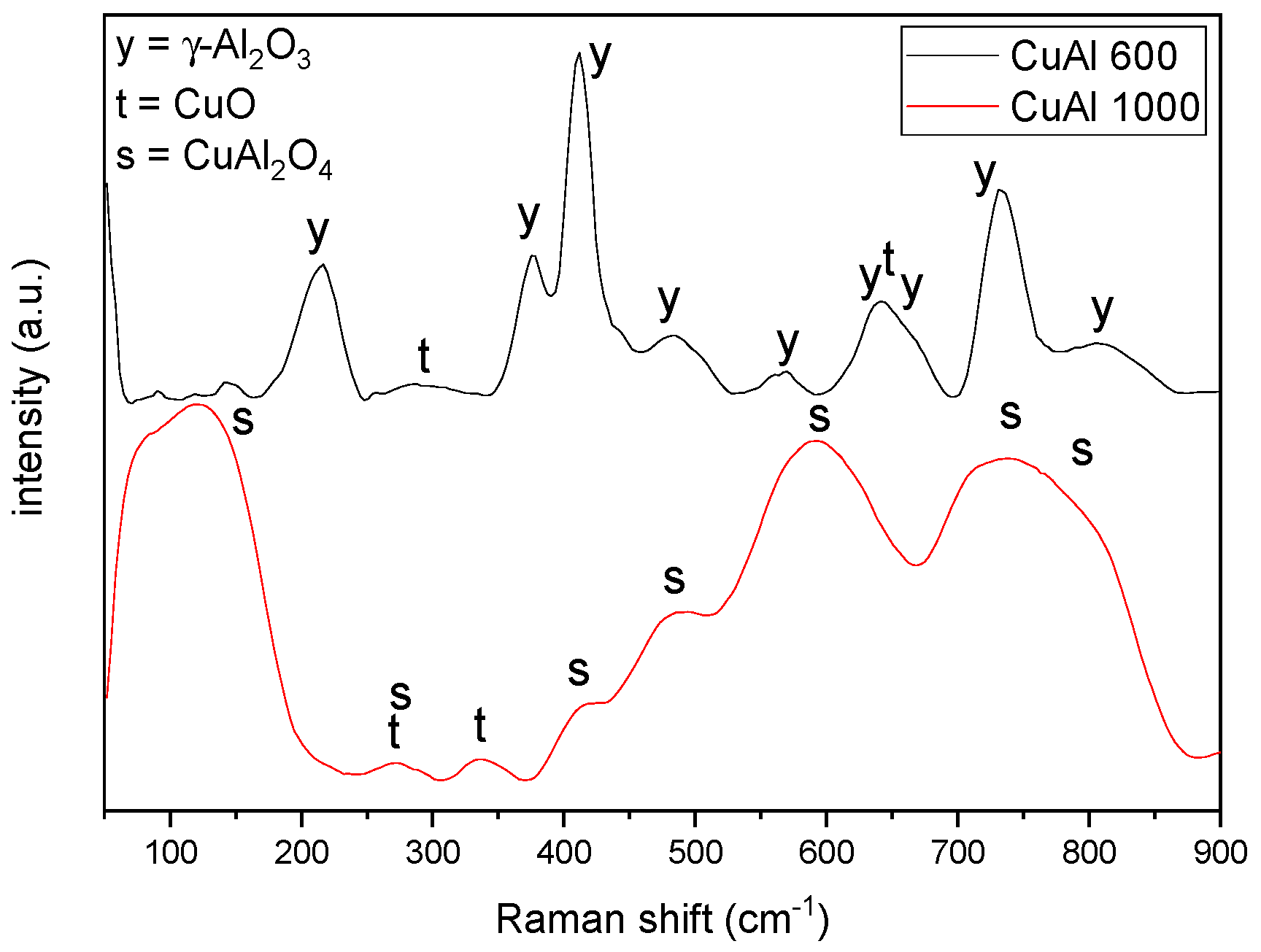 Catalysts 10 01344 g005 Catalysts 10 01344 g005