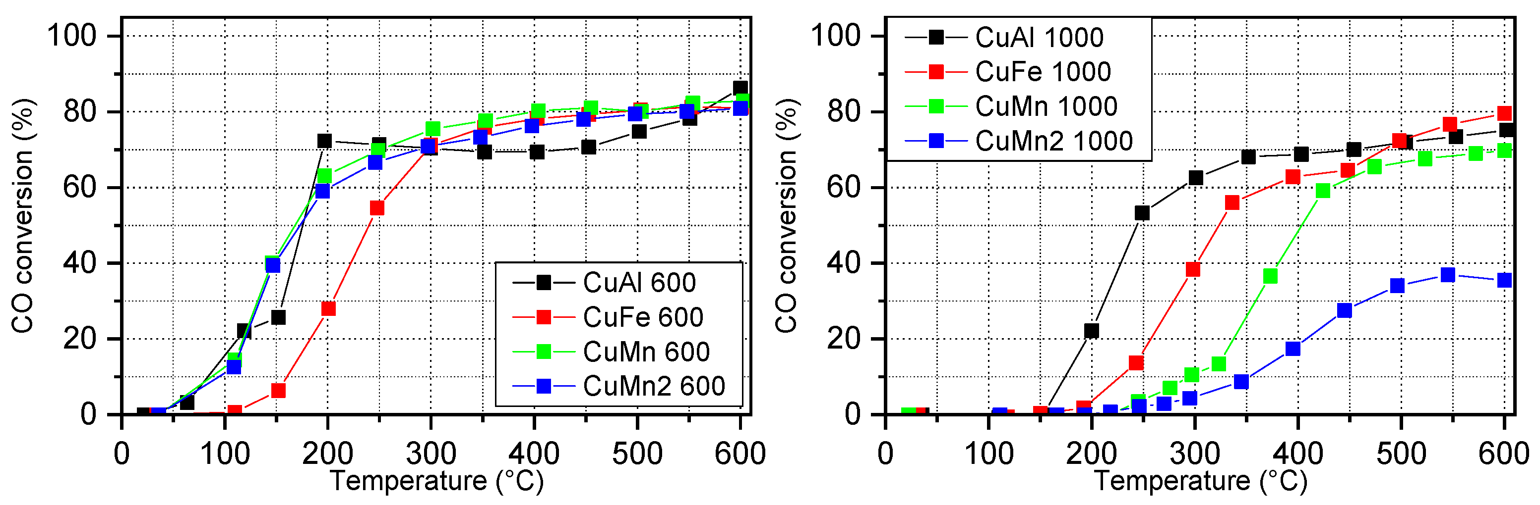 Catalysts 10 01344 g009 Catalysts 10 01344 g009