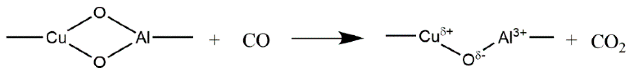 Catalysts 10 01344 g013 Catalysts 10 01344 g013
