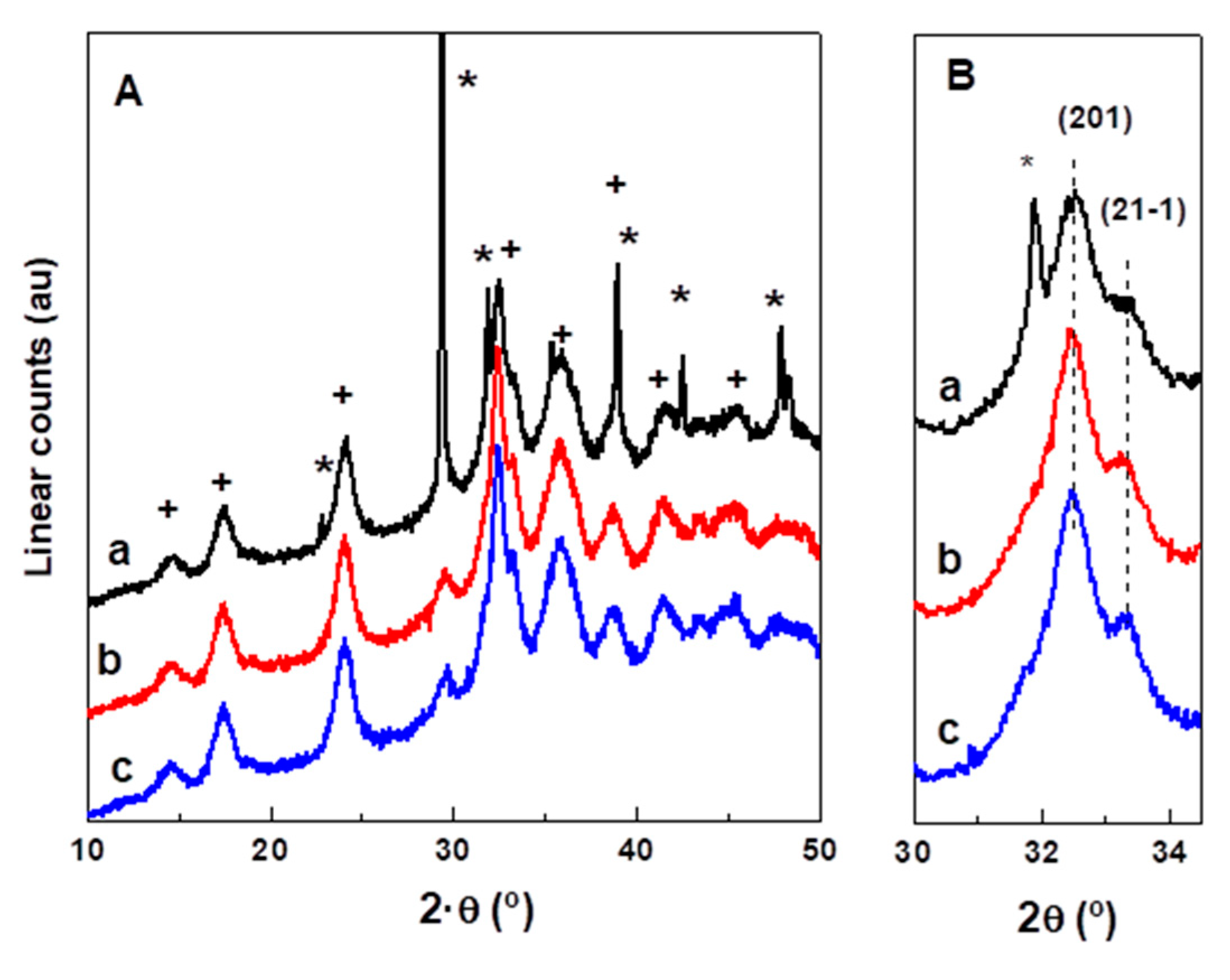 Catalysts 10 01346 g001