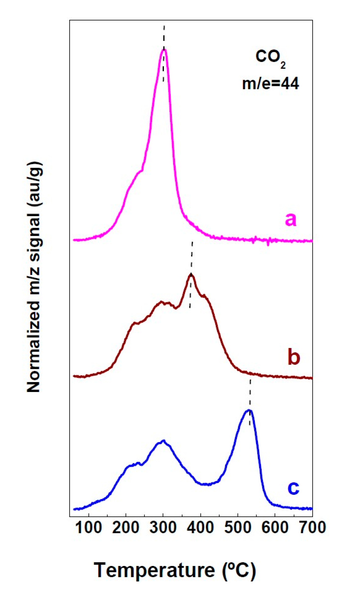 Catalysts 10 01346 g004