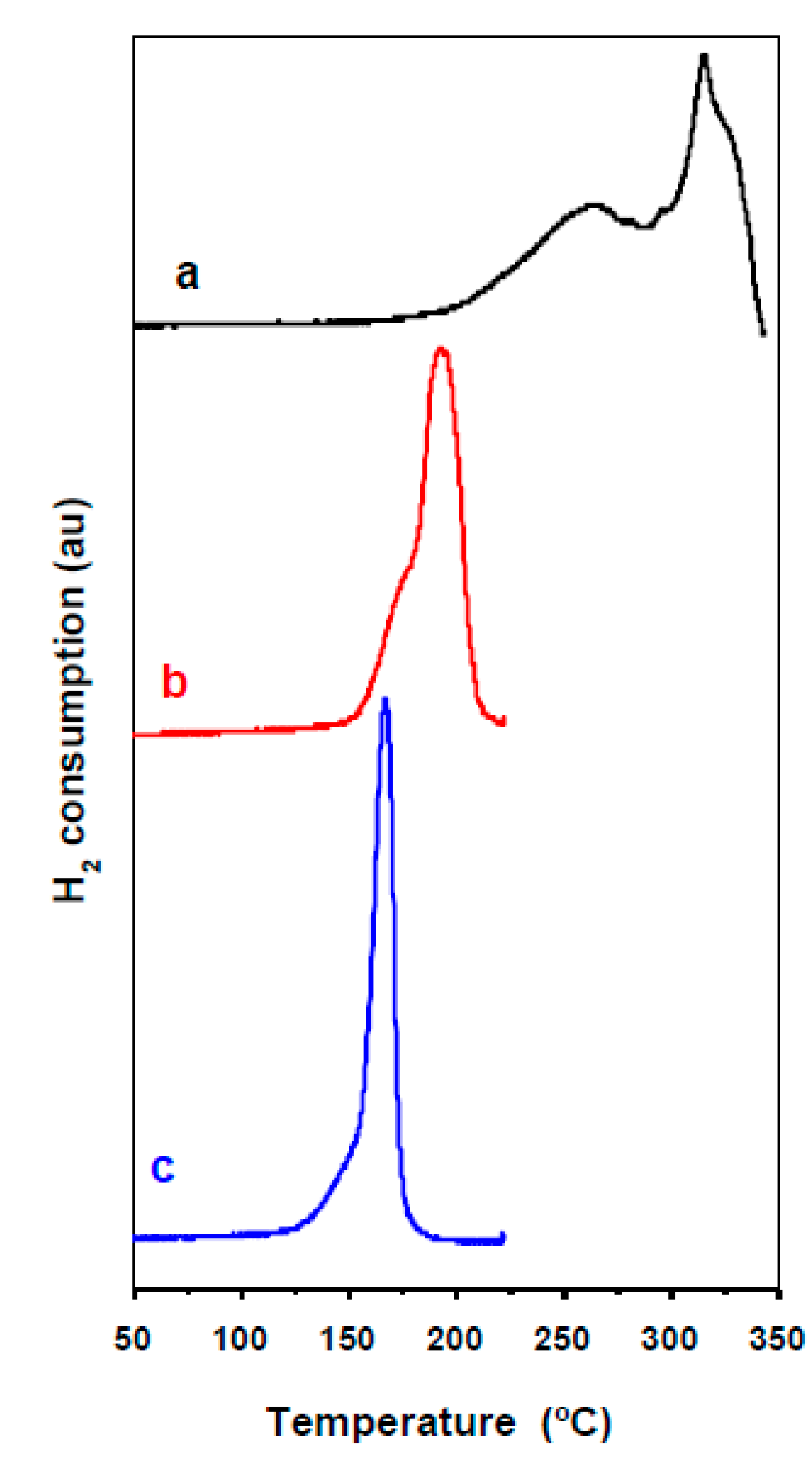 Catalysts 10 01346 g006