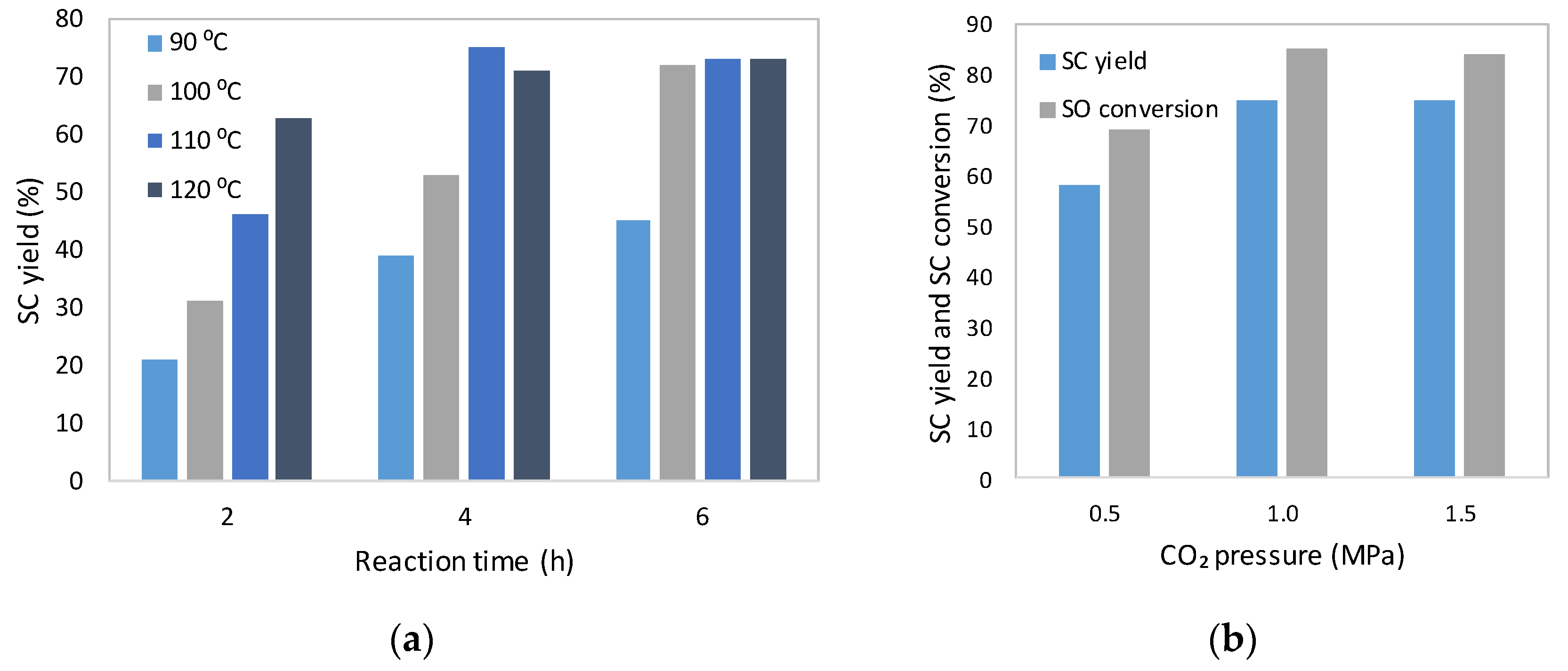 Catalysts 10 01363 g003