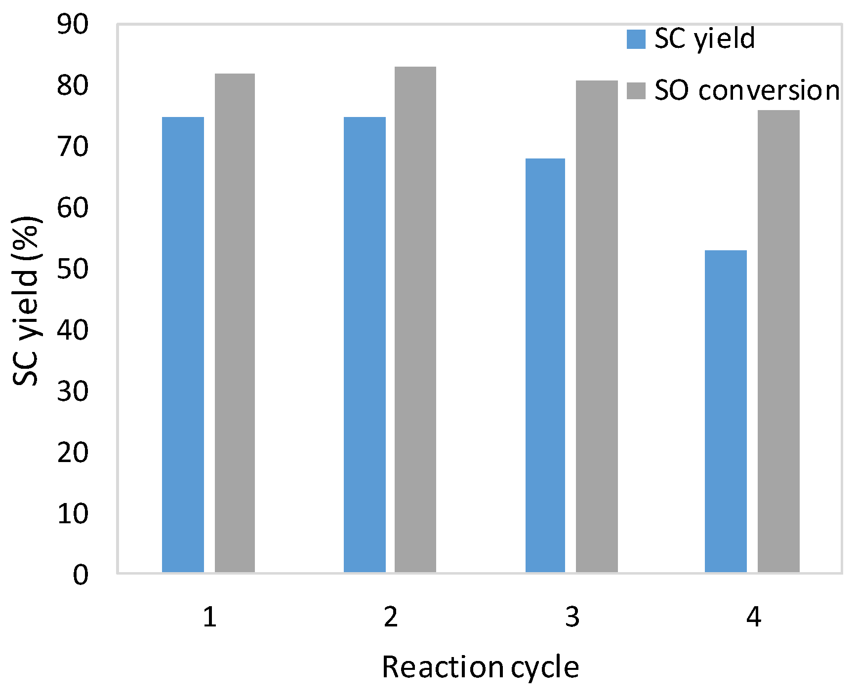 Catalysts 10 01363 g004