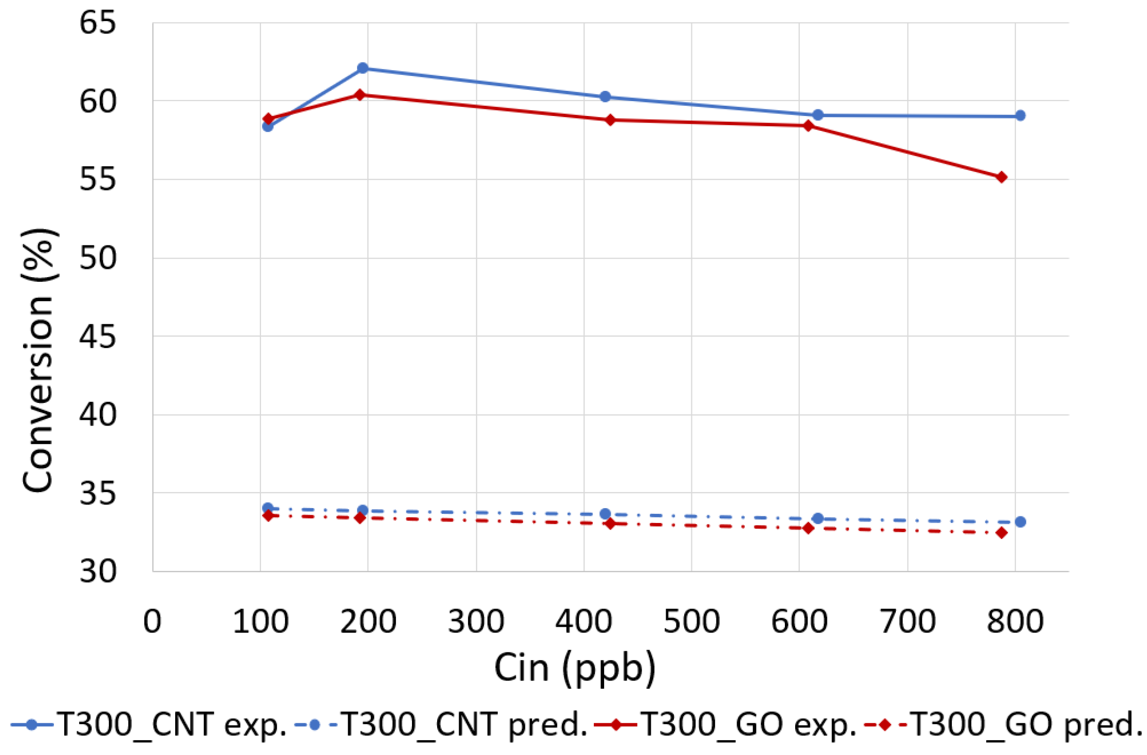 Catalysts 10 01366 g005 Catalysts 10 01366 g005