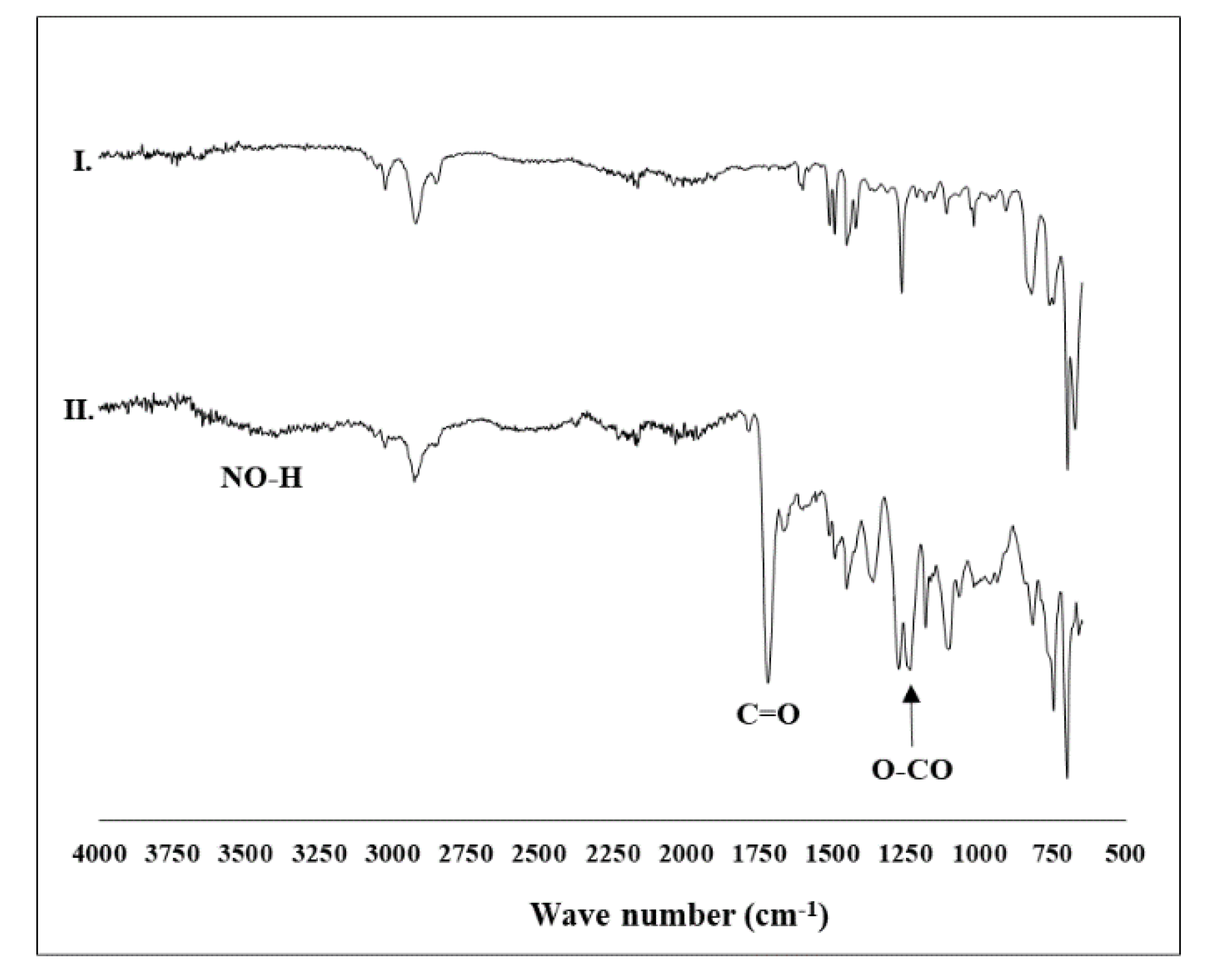 Catalysts 10 01367 g003