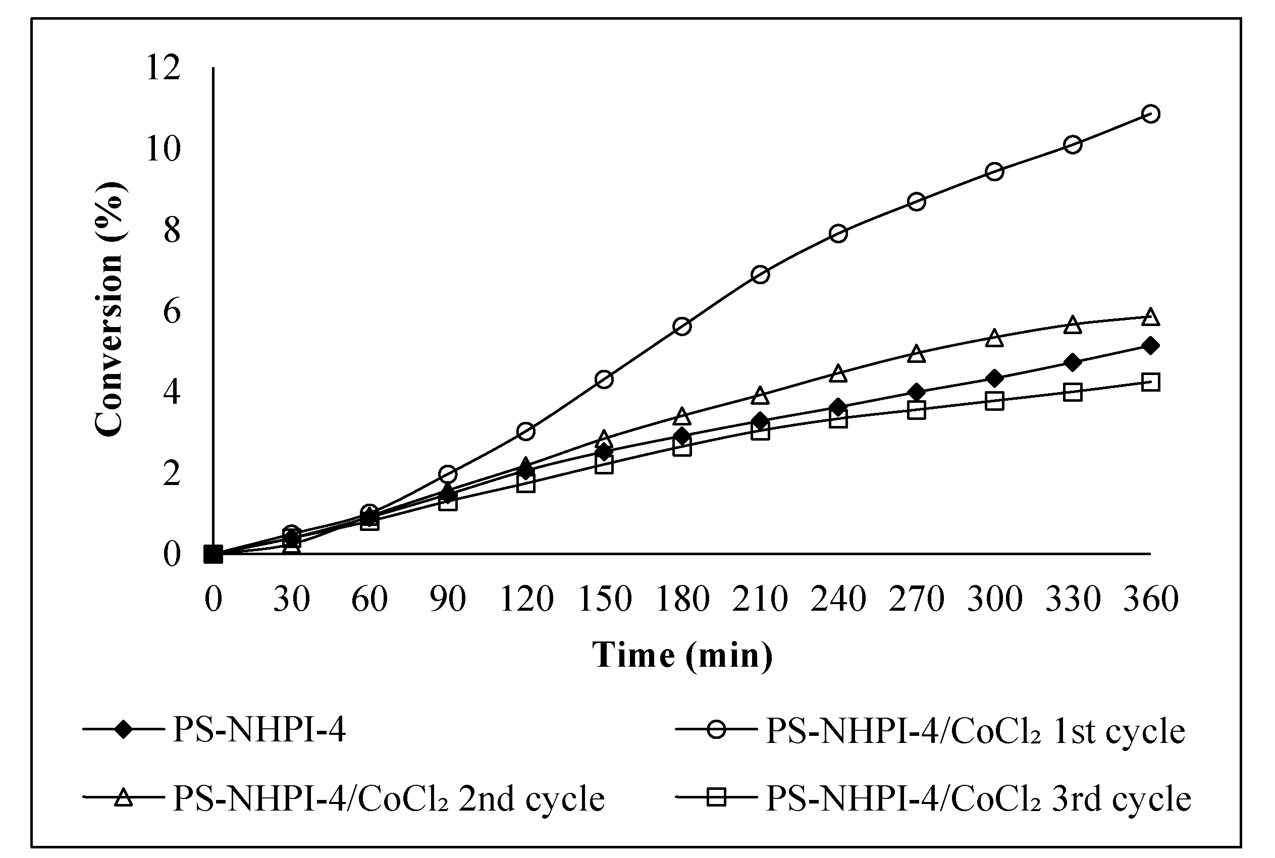 Catalysts 10 01367 g005