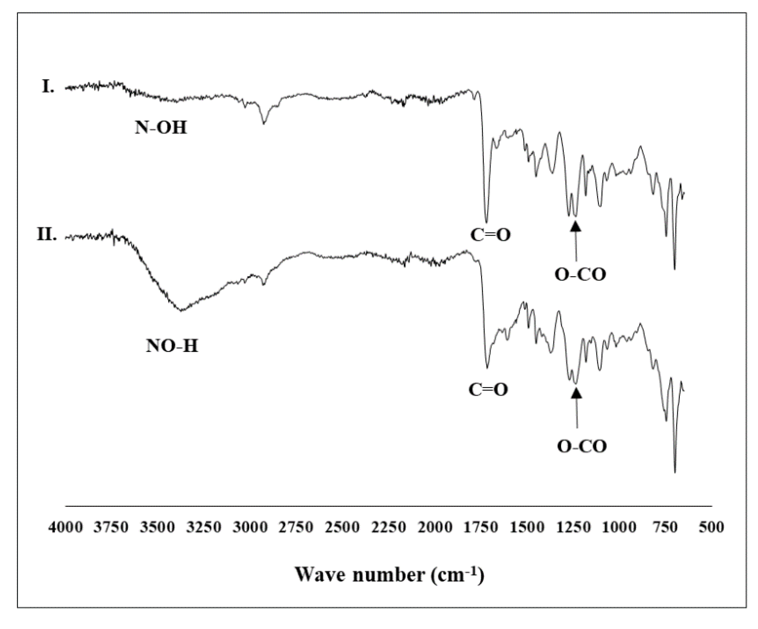 Catalysts 10 01367 g006