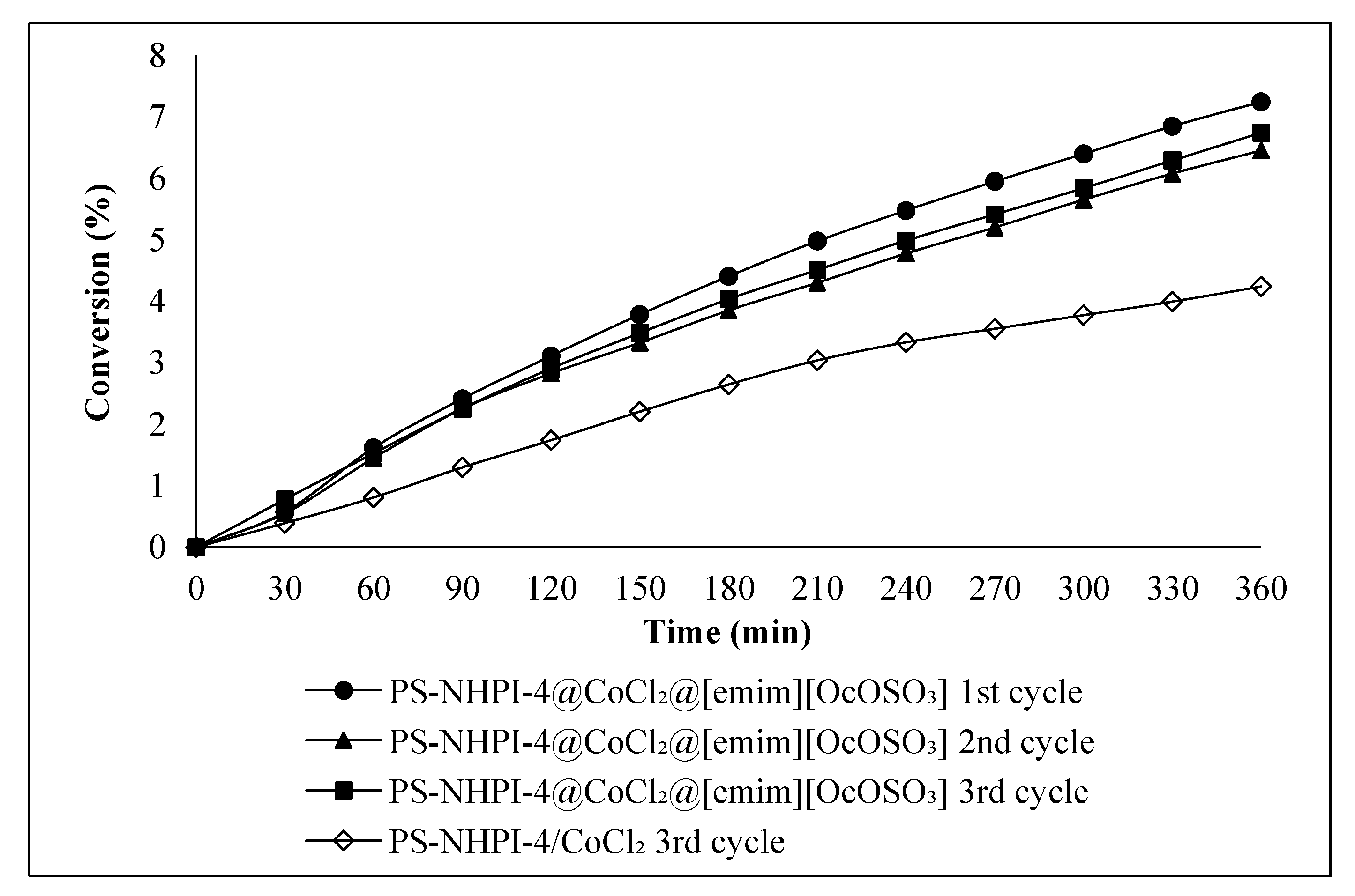 Catalysts 10 01367 g007