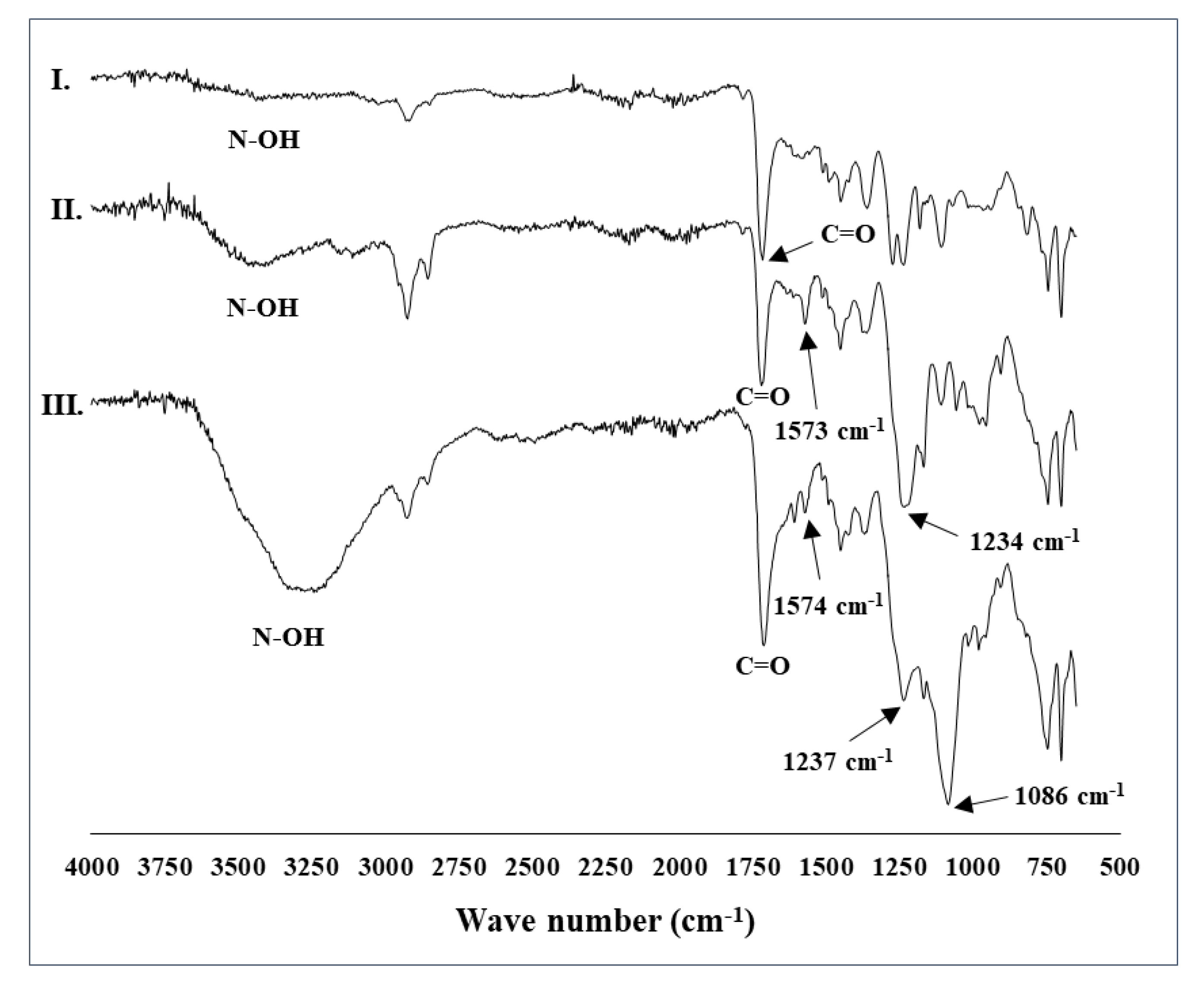 Catalysts 10 01367 g008