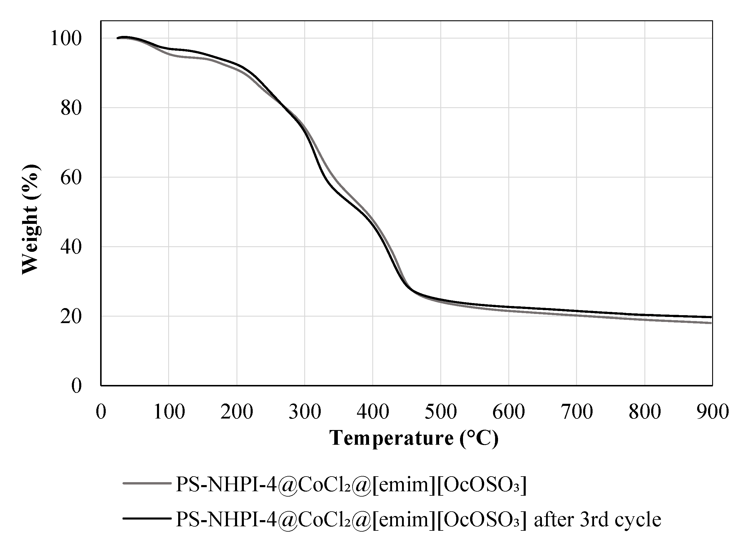 Catalysts 10 01367 g009
