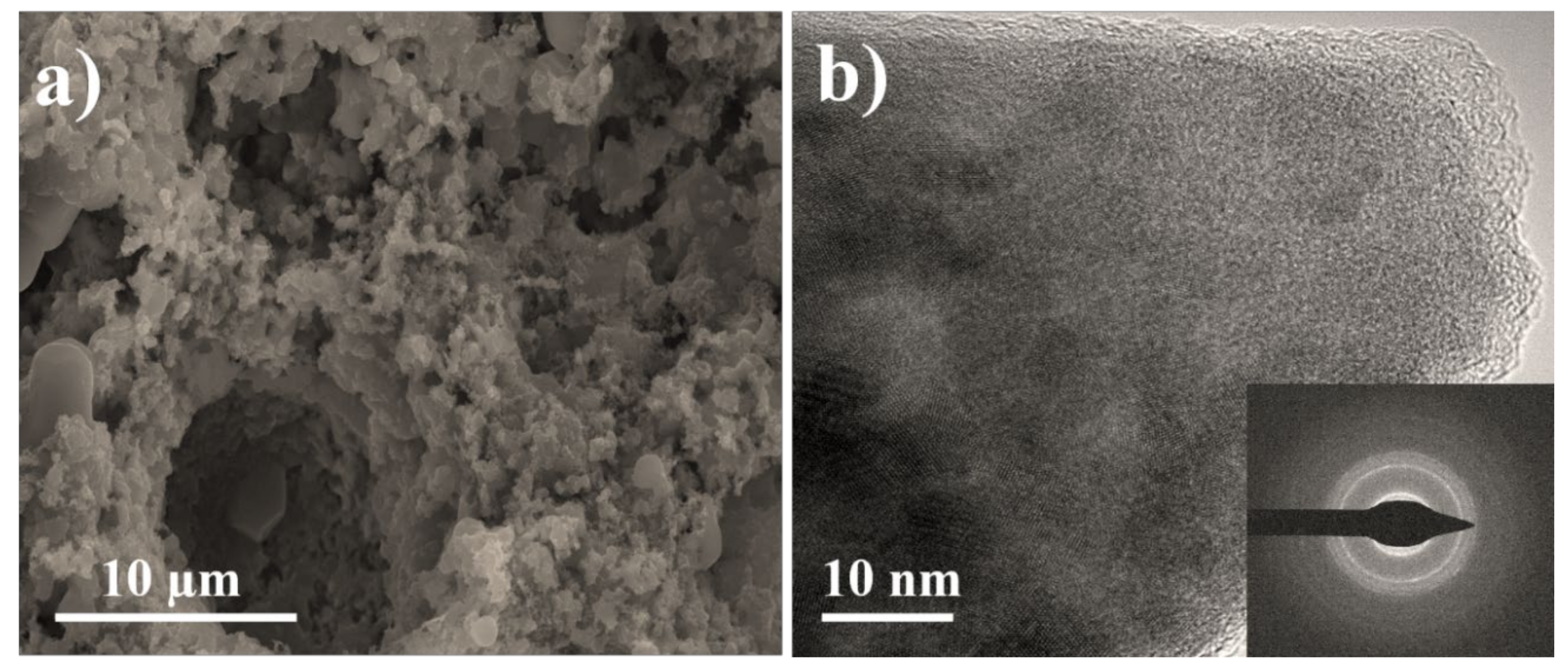 Catalysts 10 01369 g001
