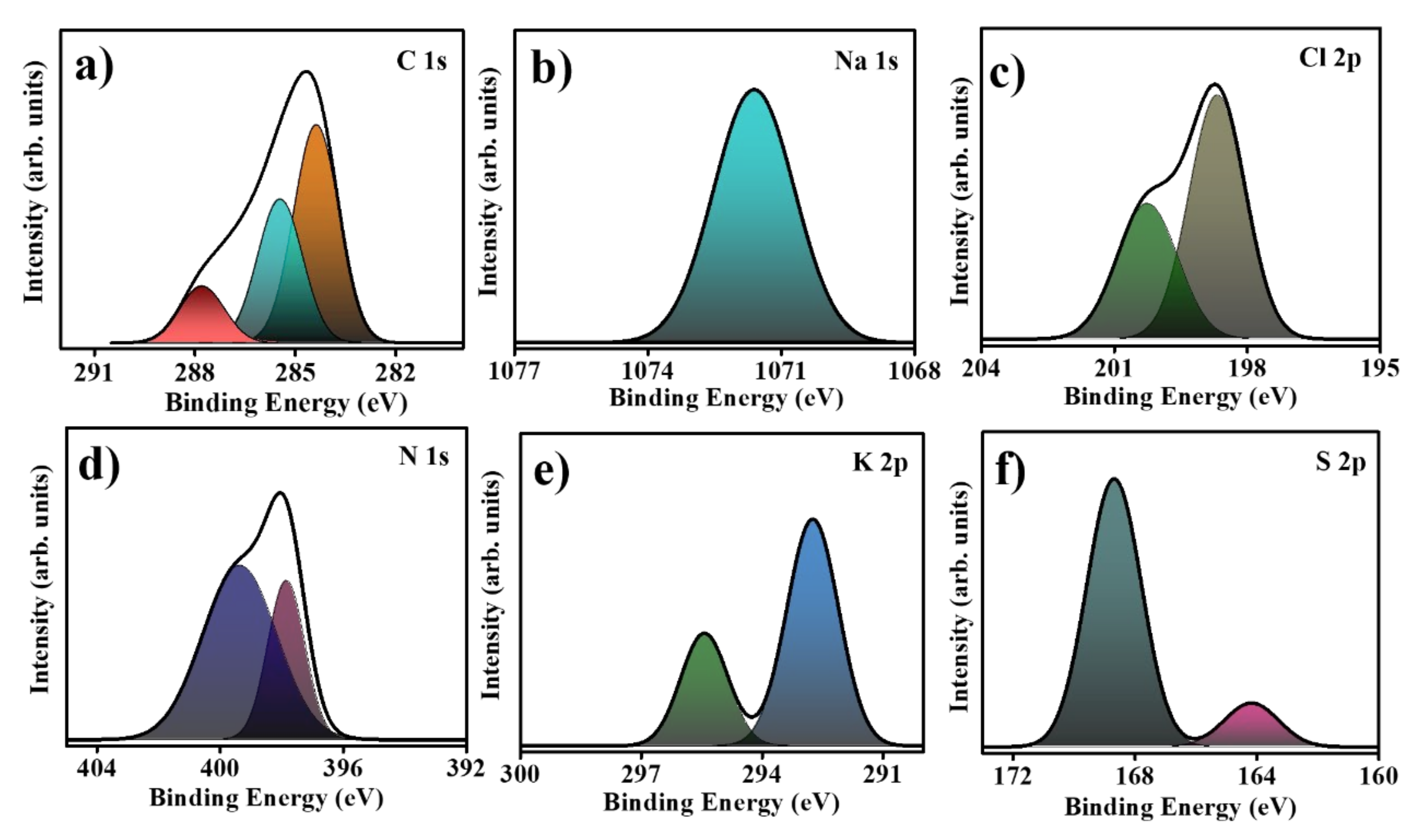 Catalysts 10 01369 g003