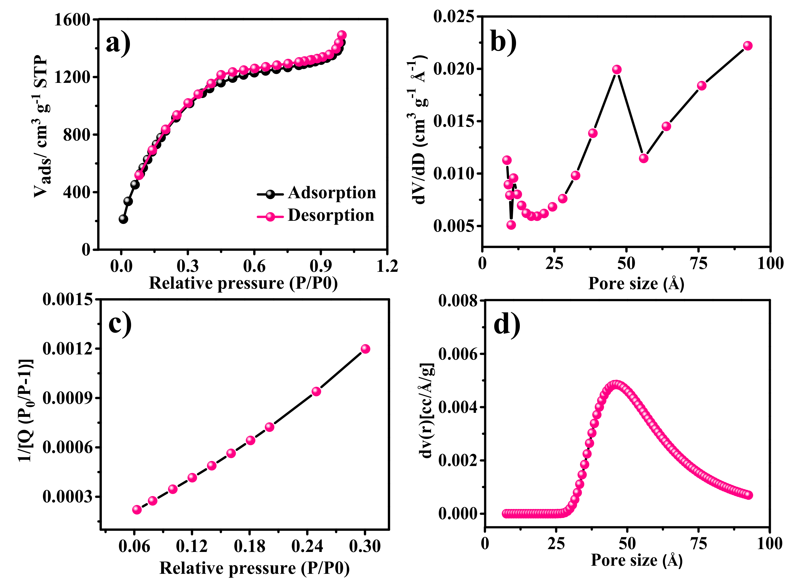 Catalysts 10 01369 g004
