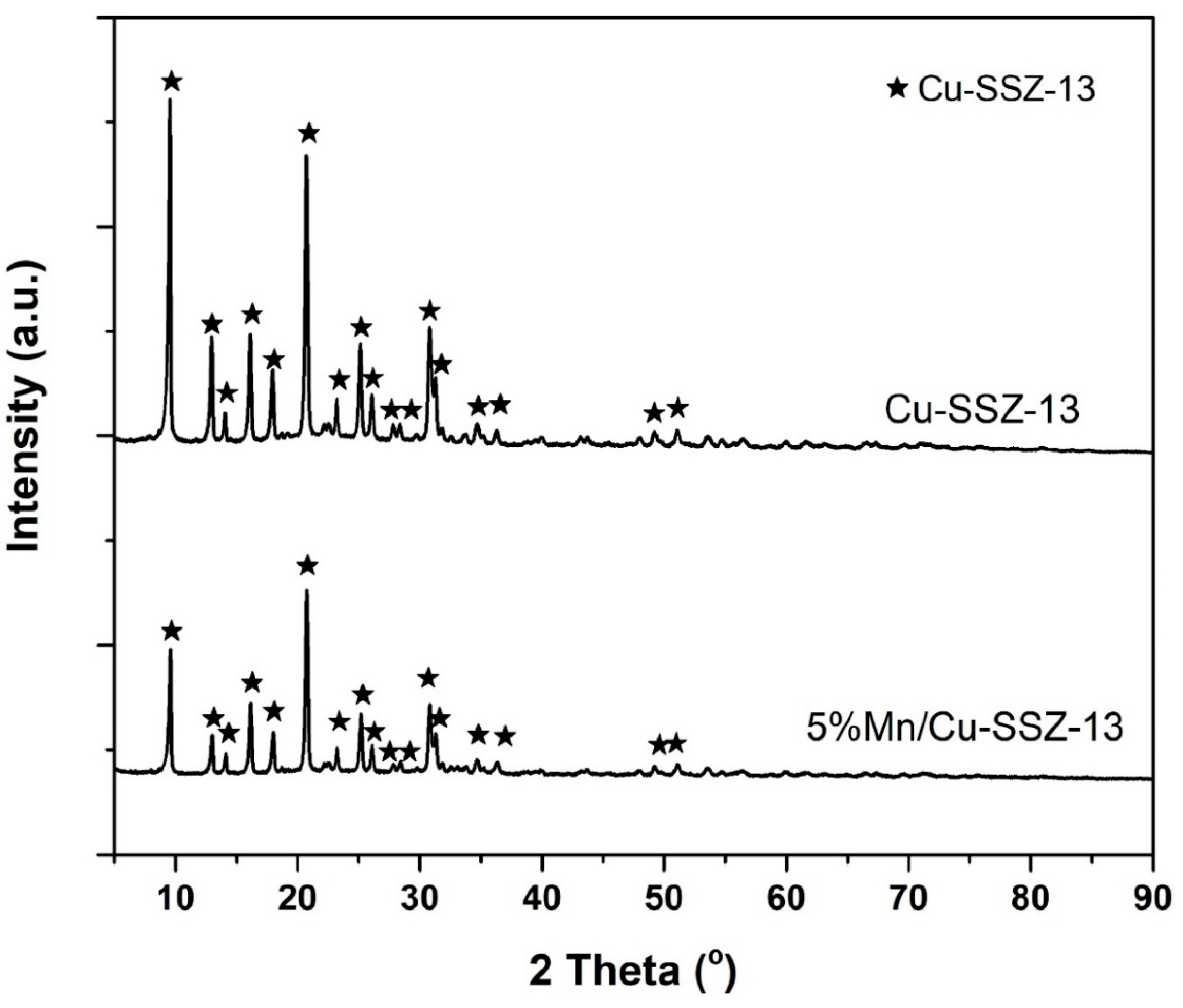 Catalysts 10 01375 g003