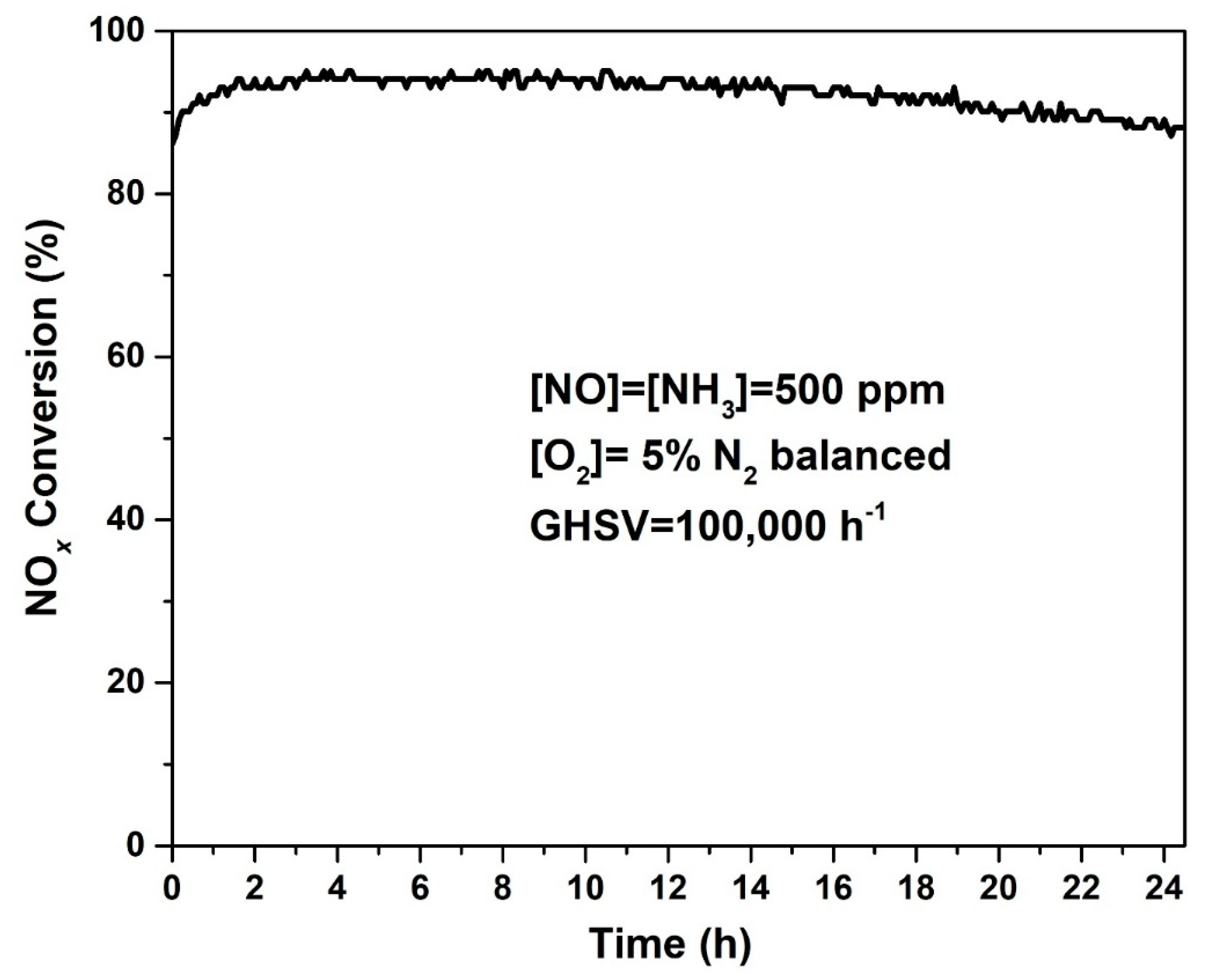 Catalysts 10 01375 g008