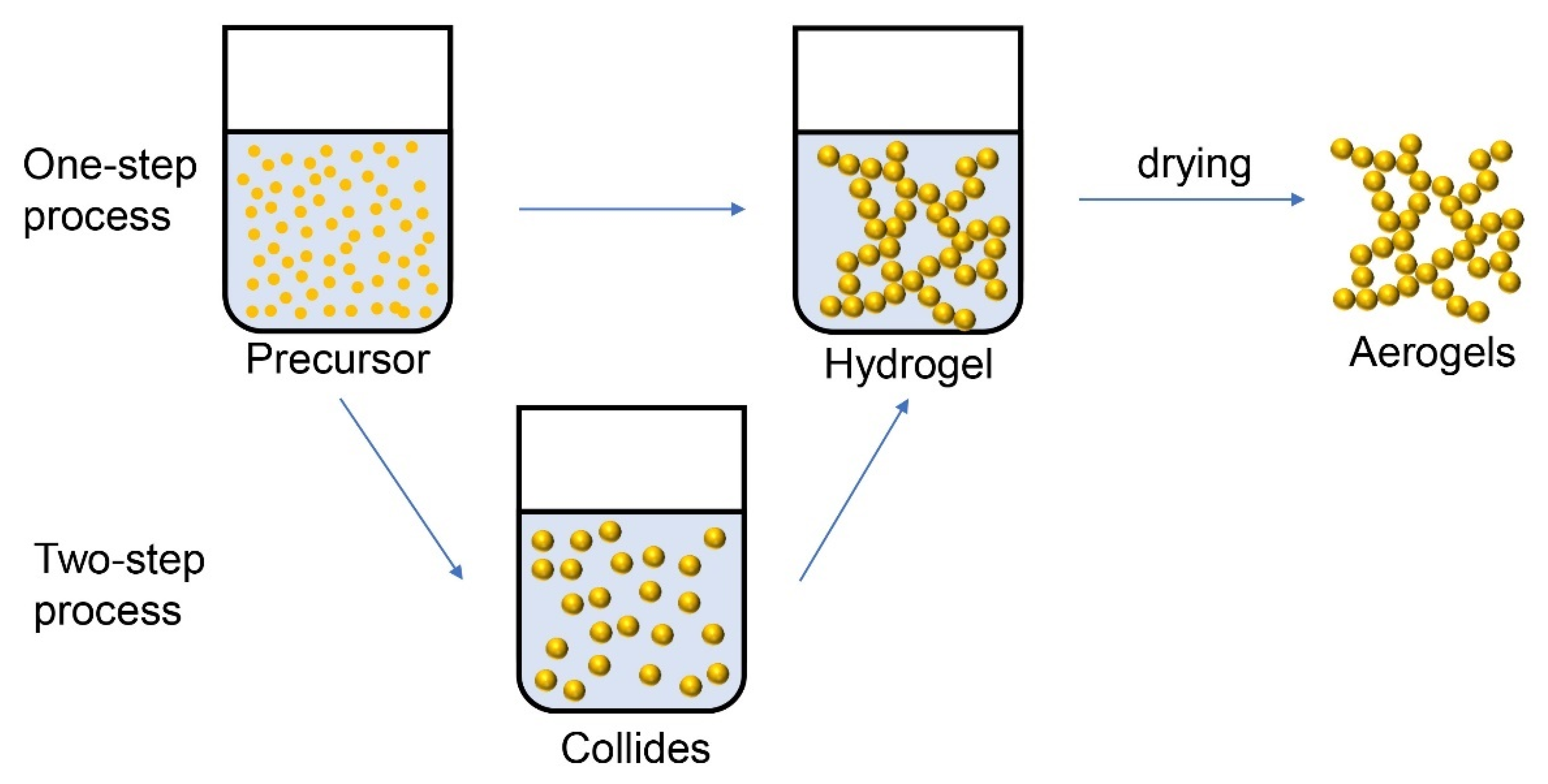 Catalysts 10 01376 g001 Catalysts 10 01376 g001