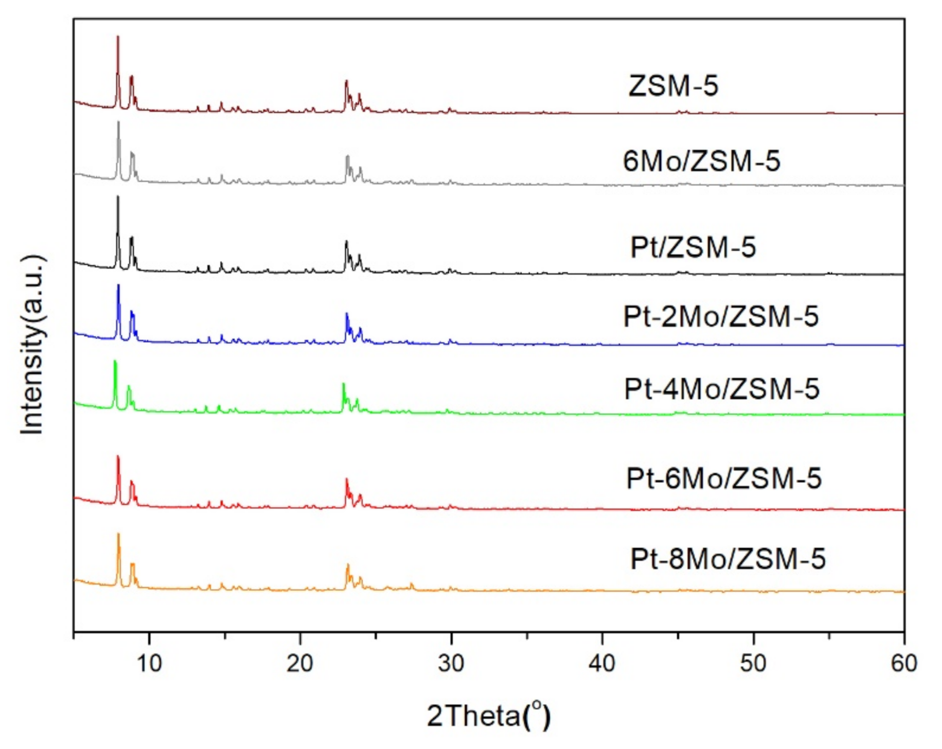 Catalysts 10 01377 g001