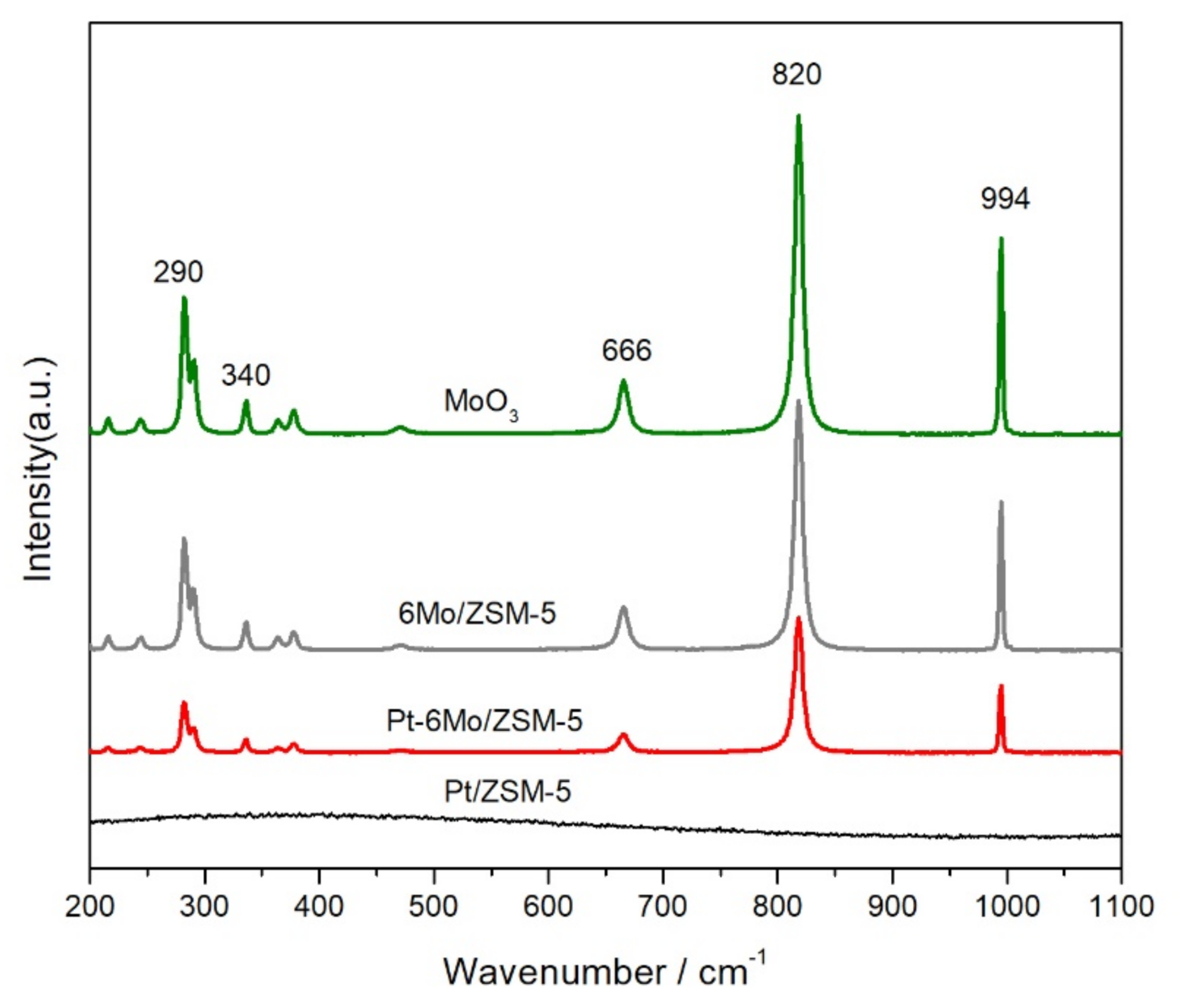 Catalysts 10 01377 g003