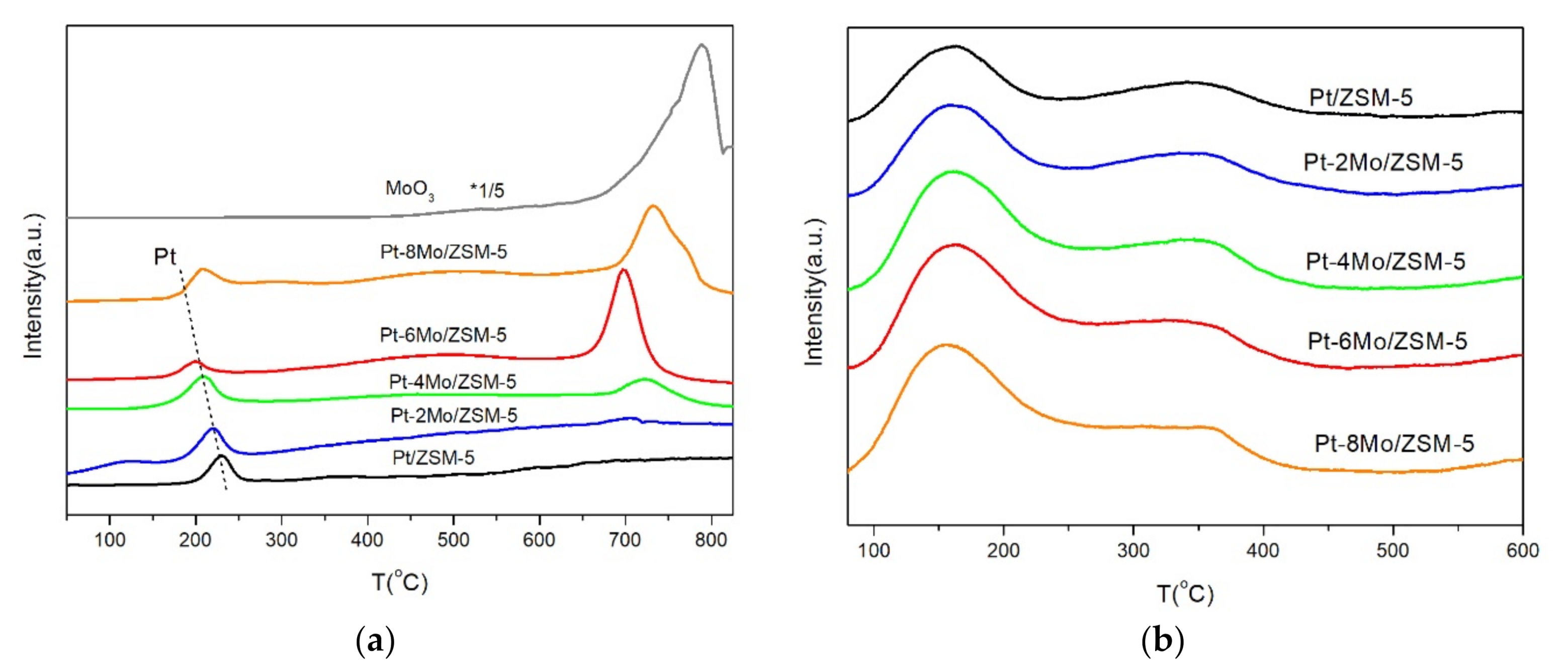 Catalysts 10 01377 g004