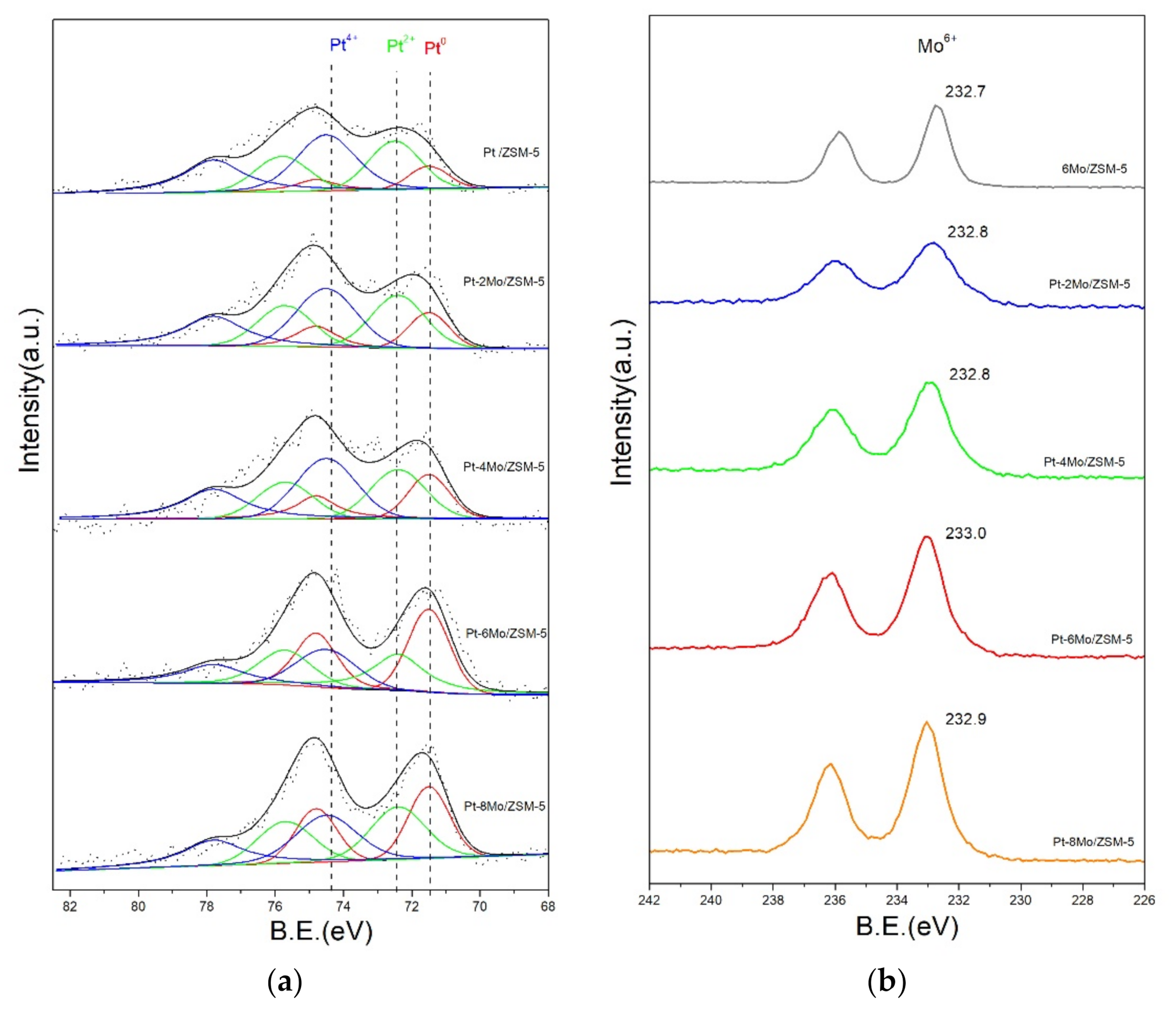 Catalysts 10 01377 g005