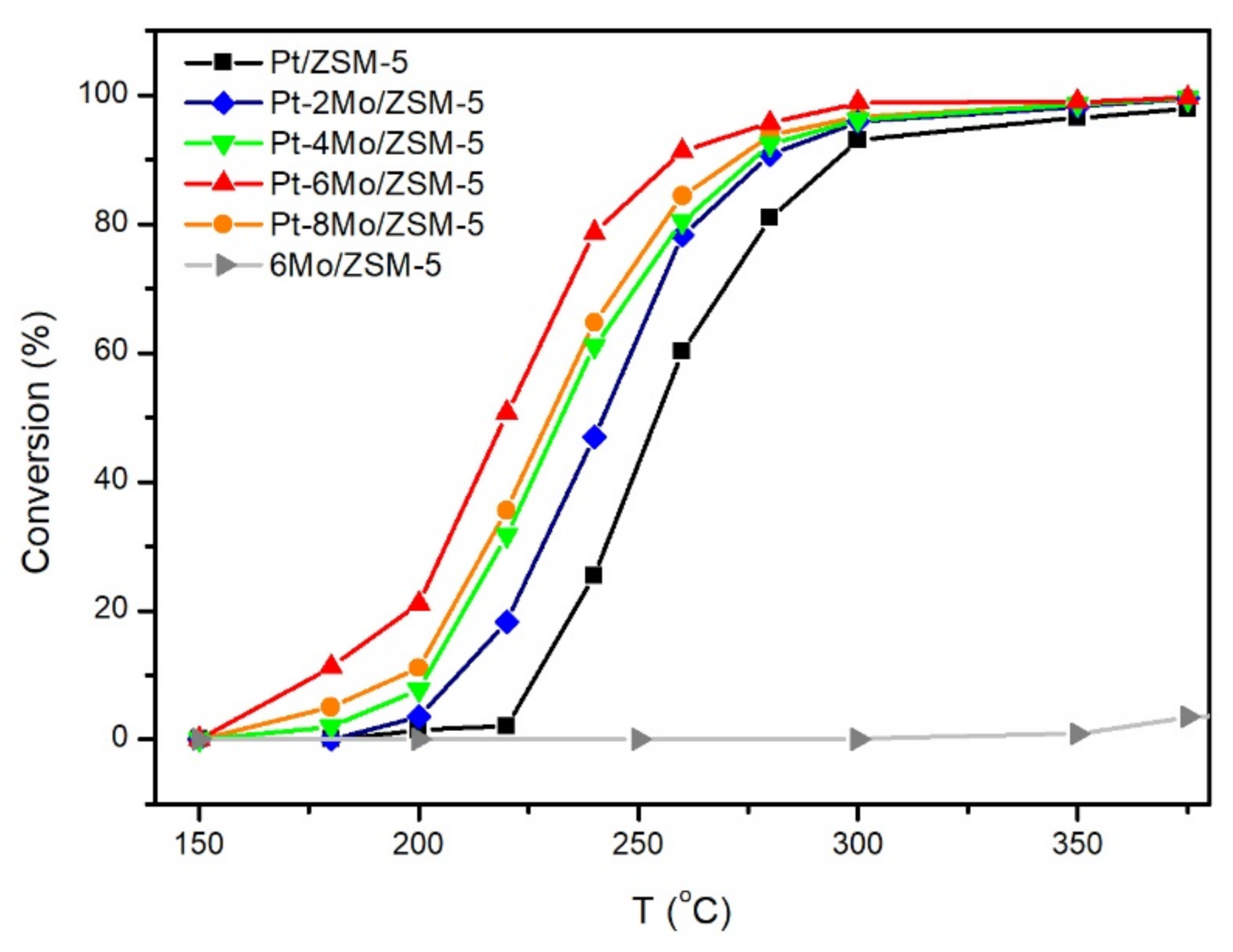 Catalysts 10 01377 g006