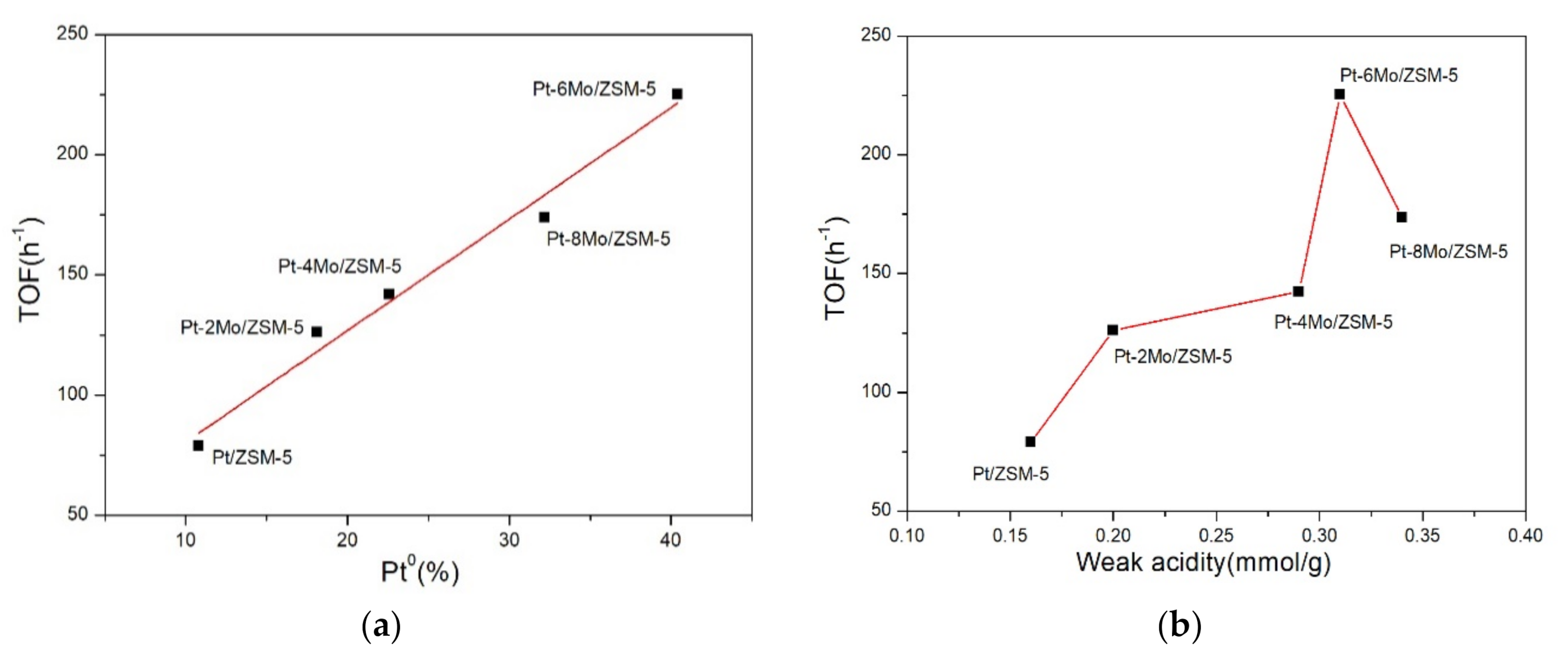 Catalysts 10 01377 g007