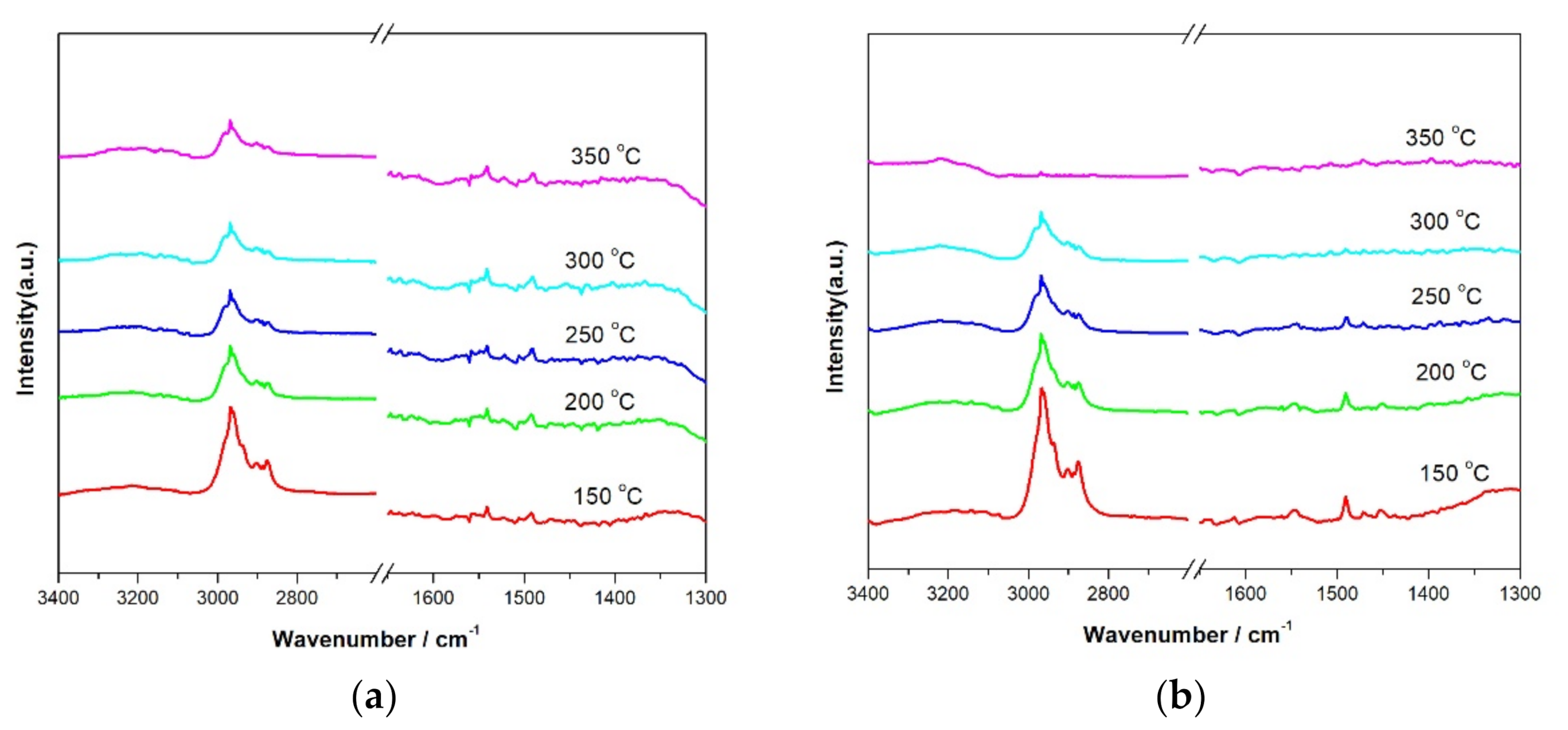 Catalysts 10 01377 g008