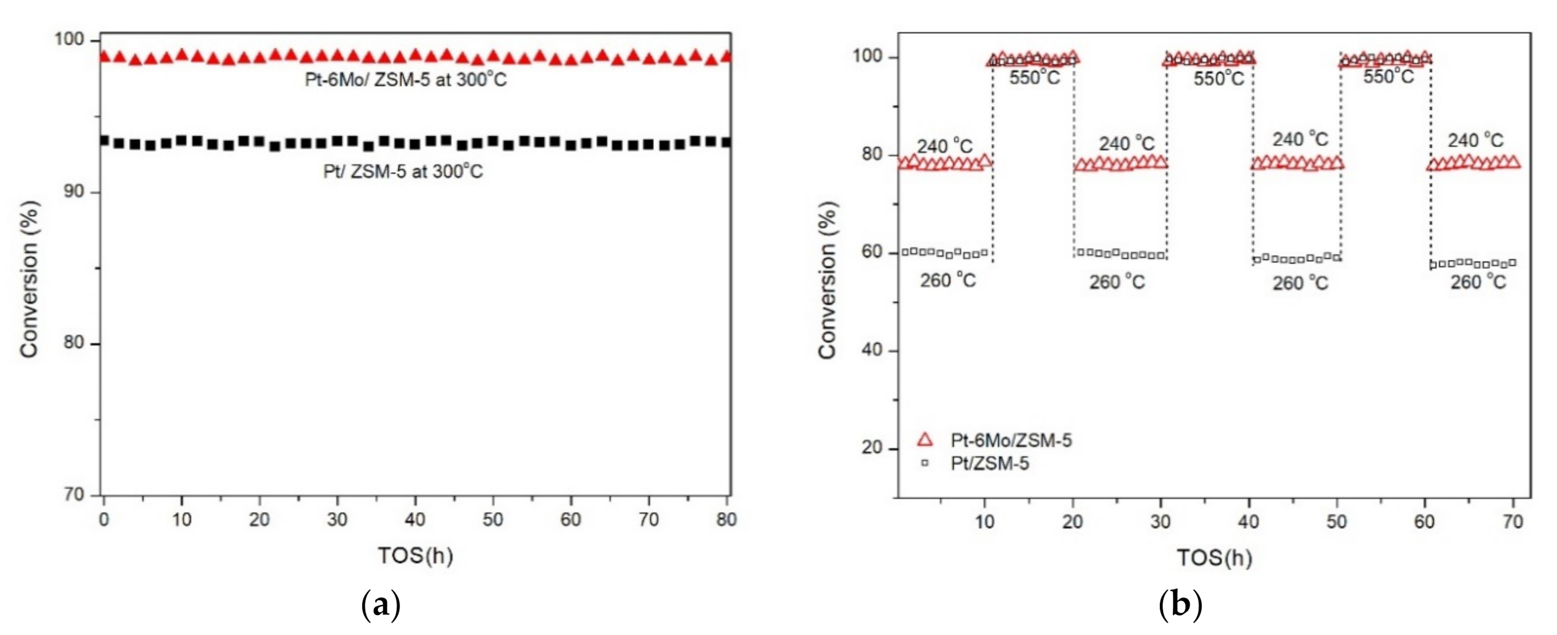 Catalysts 10 01377 g009