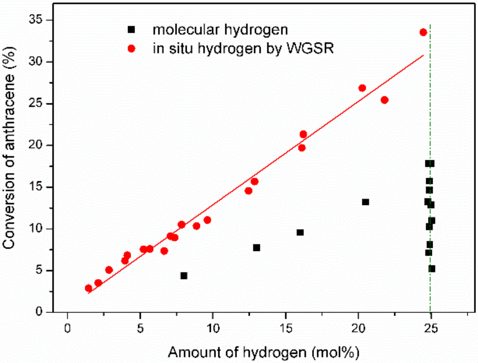 Catalysts 10 01379 g003