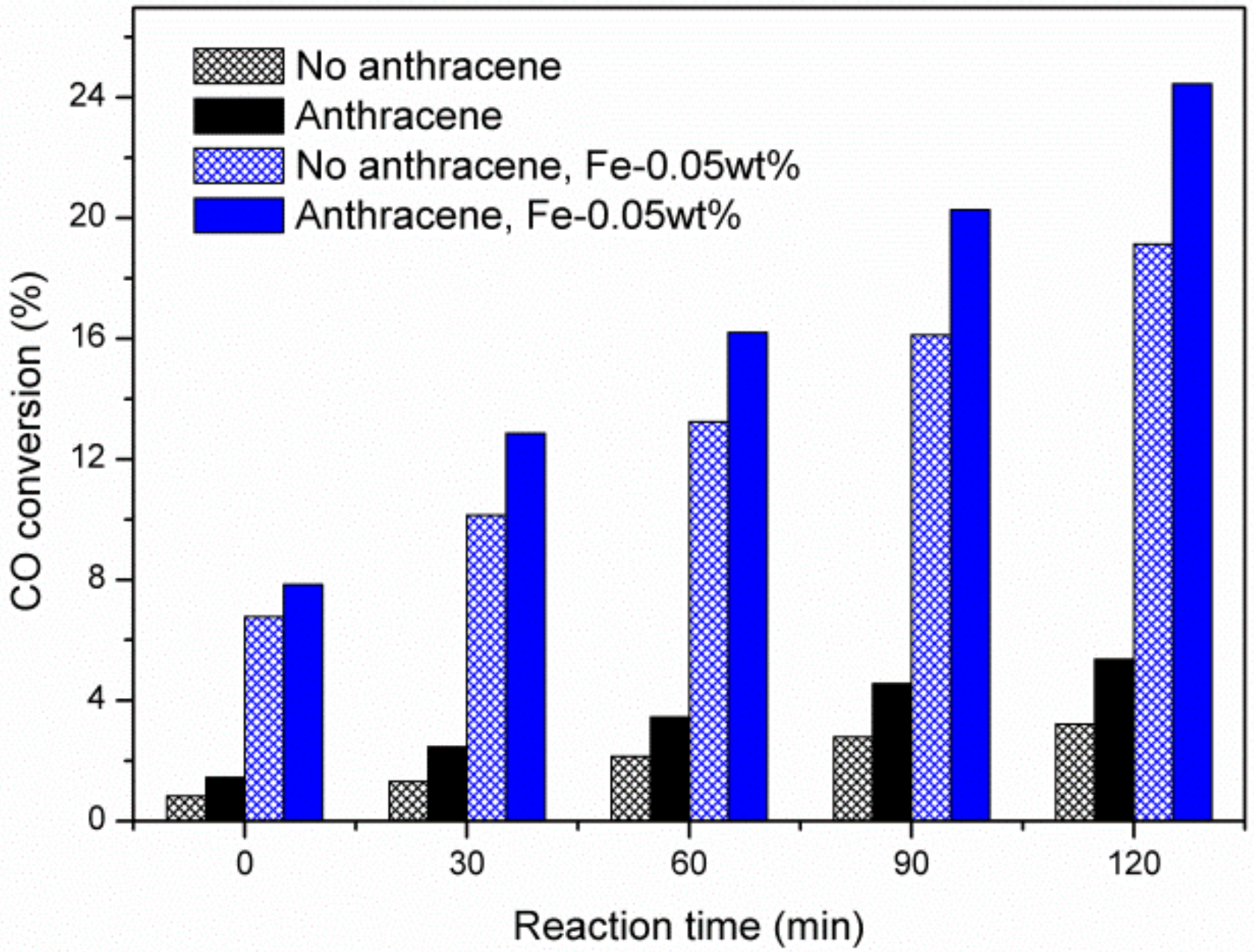 Catalysts 10 01379 g004