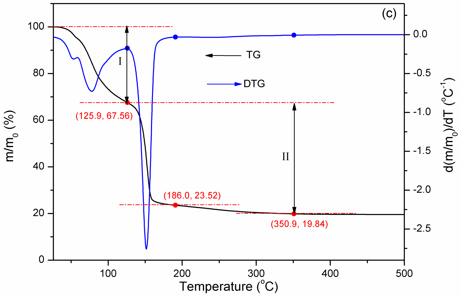 Catalysts 10 01379 g005b