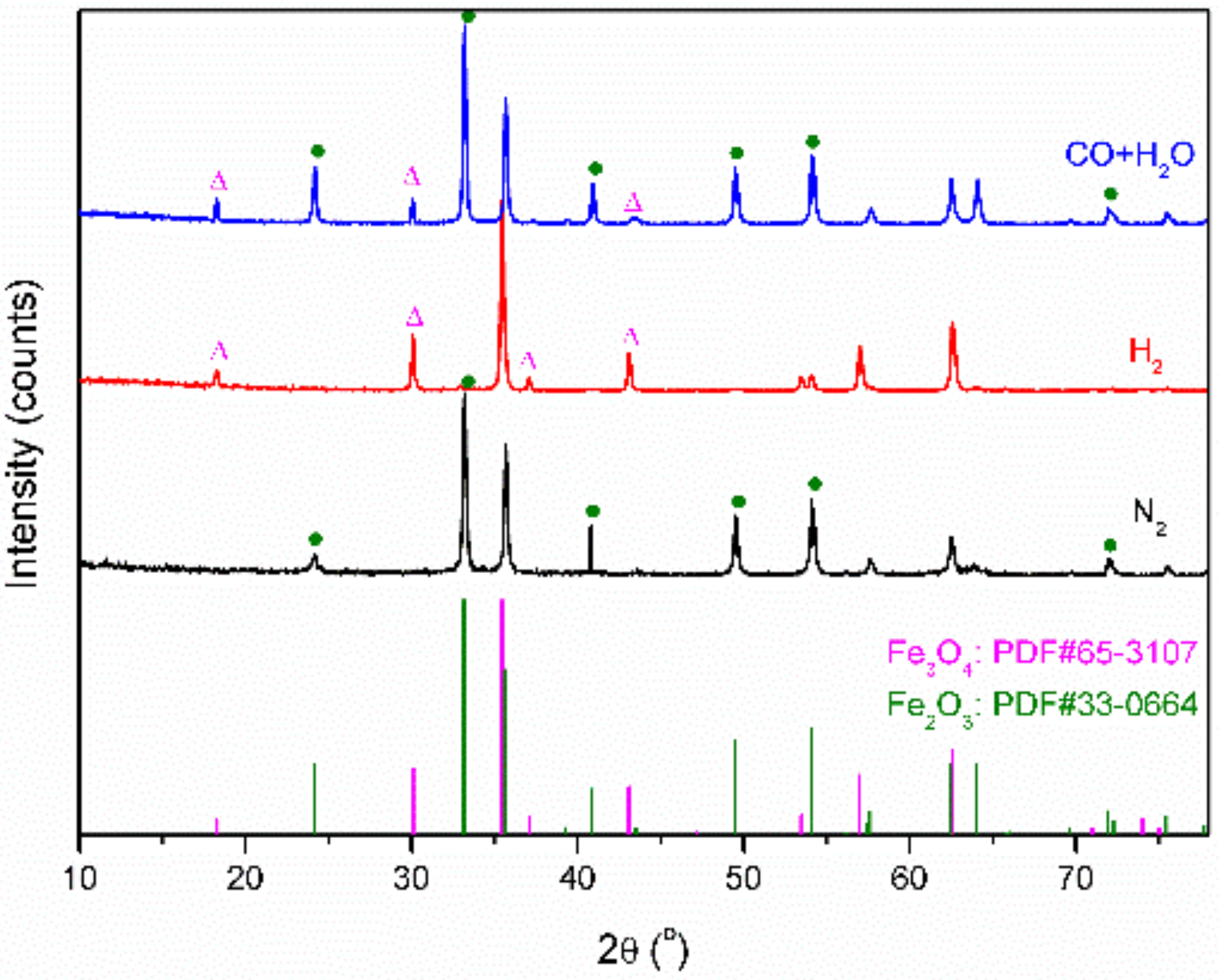 Catalysts 10 01379 g006