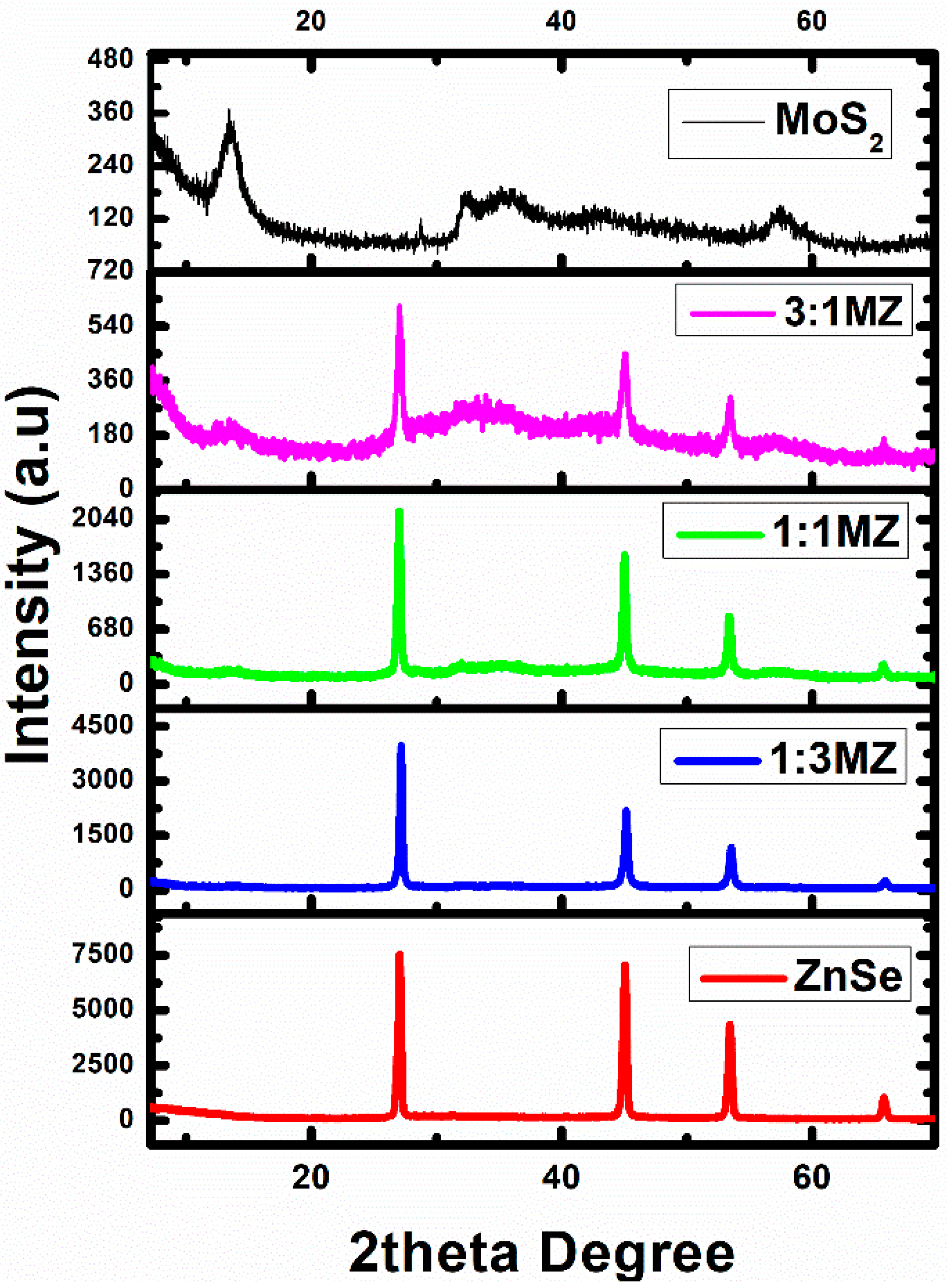 Catalysts 10 01380 g001