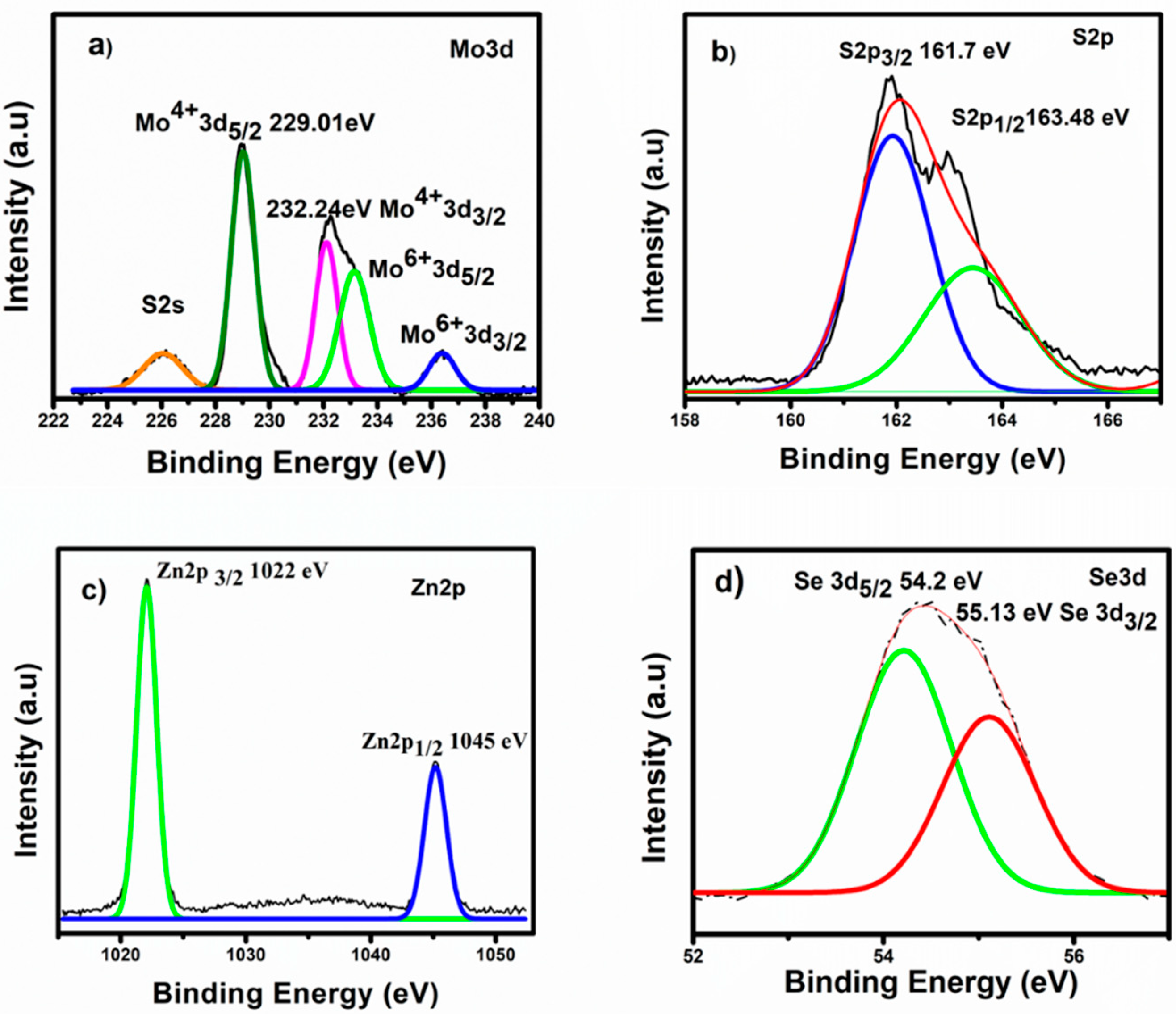 Catalysts 10 01380 g002