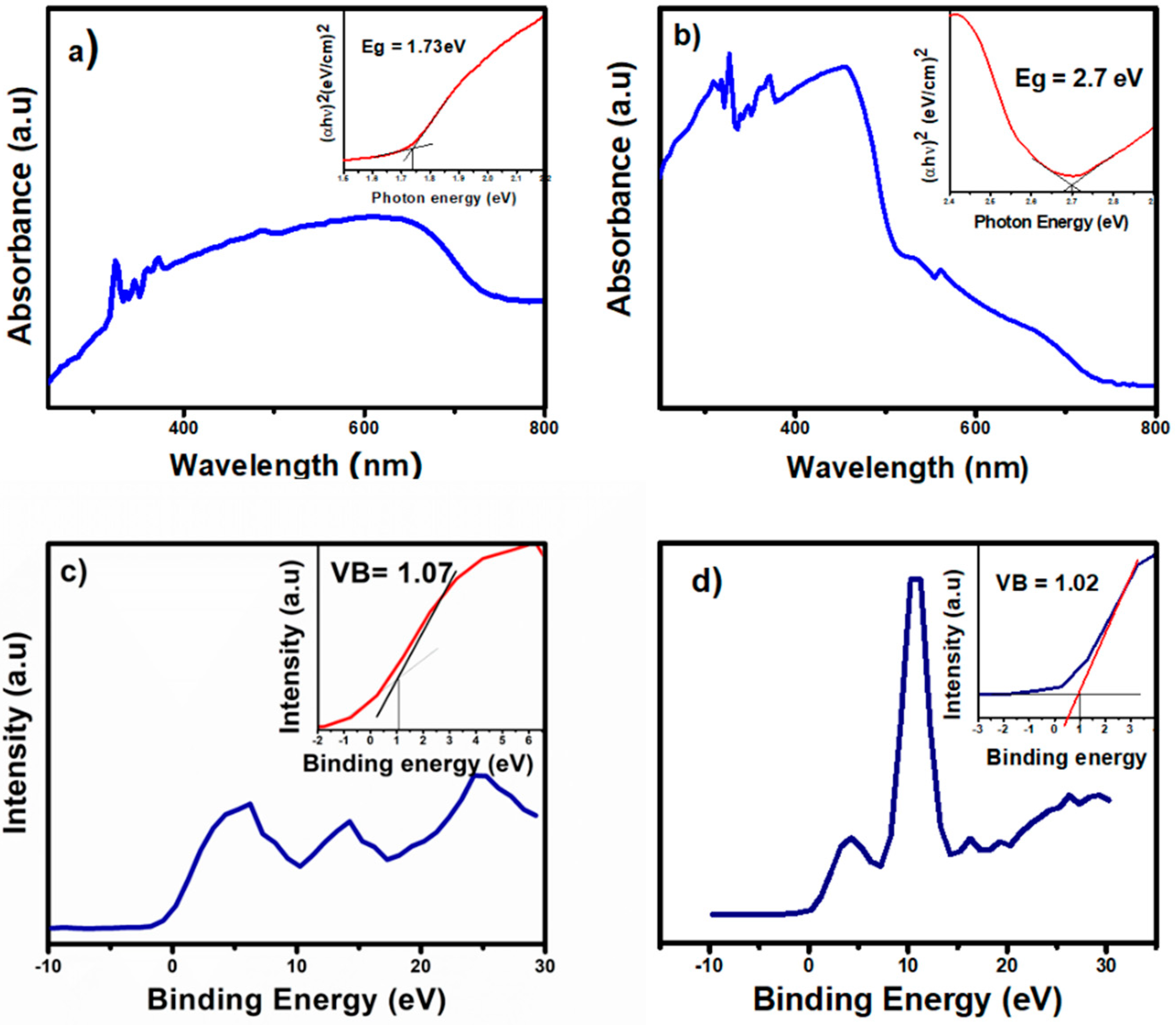 Catalysts 10 01380 g004