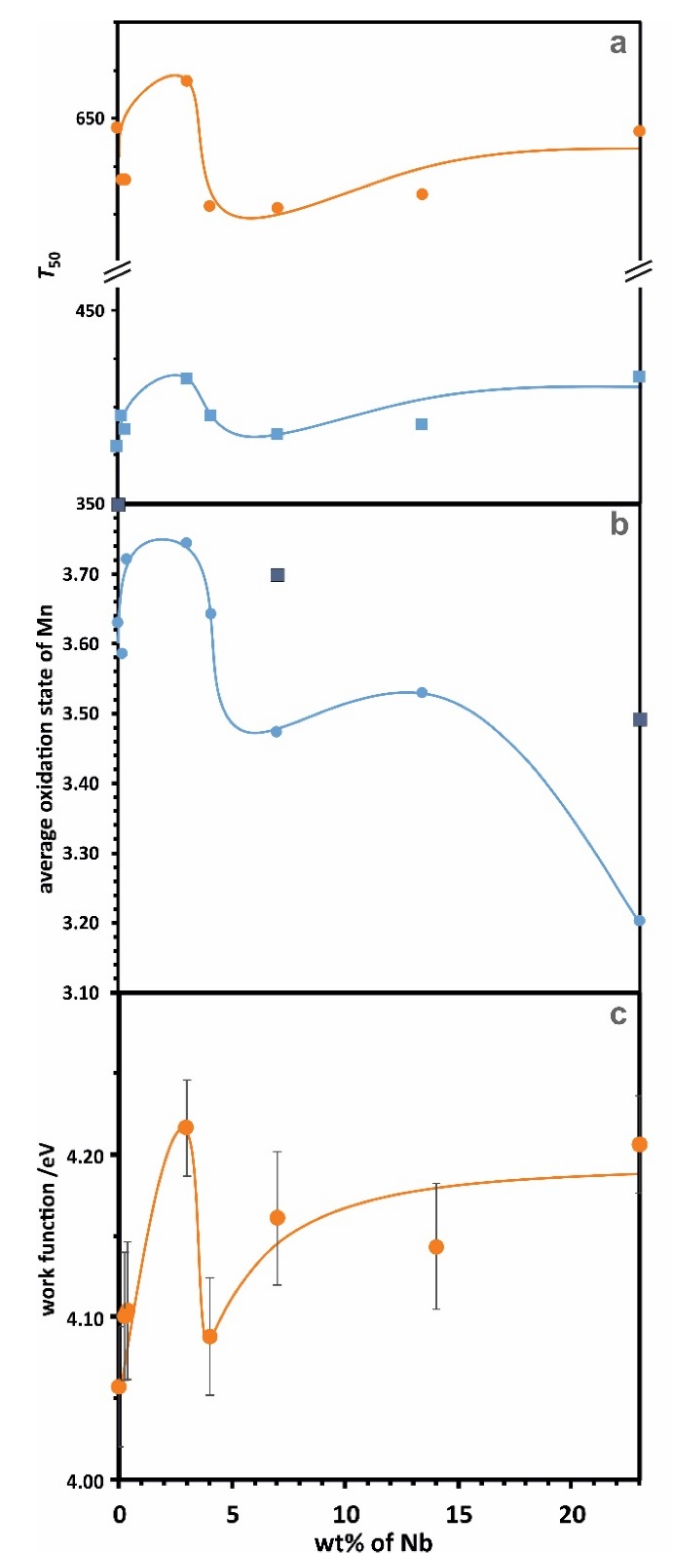 Catalysts 10 01390 g007 Catalysts 10 01390 g007