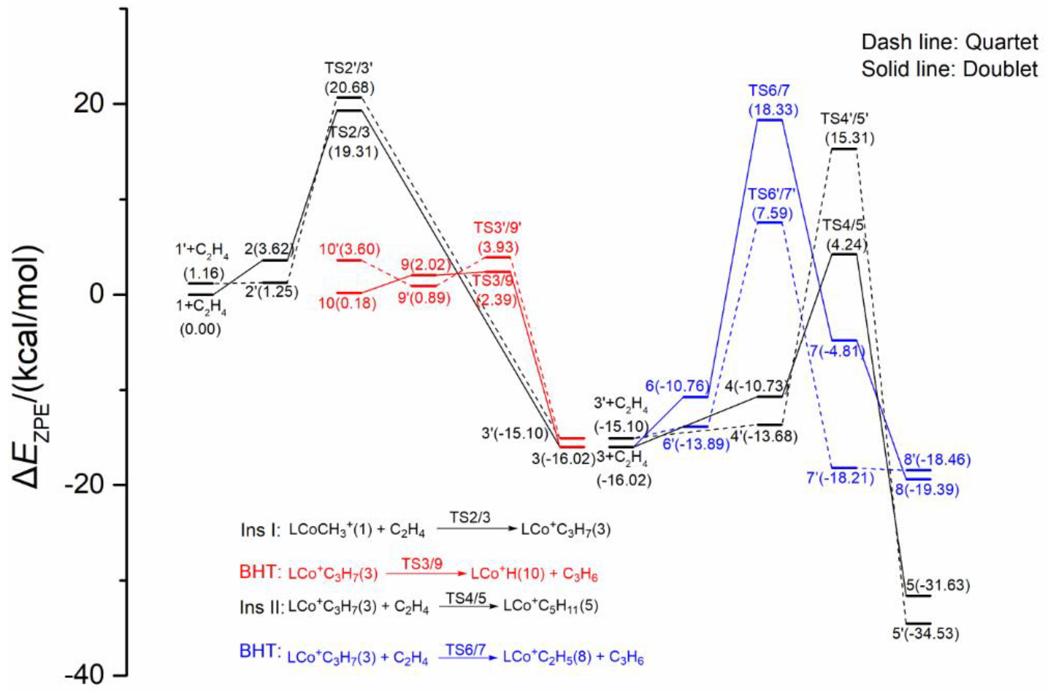 Catalysts 10 01396 g004 Catalysts 10 01396 g004