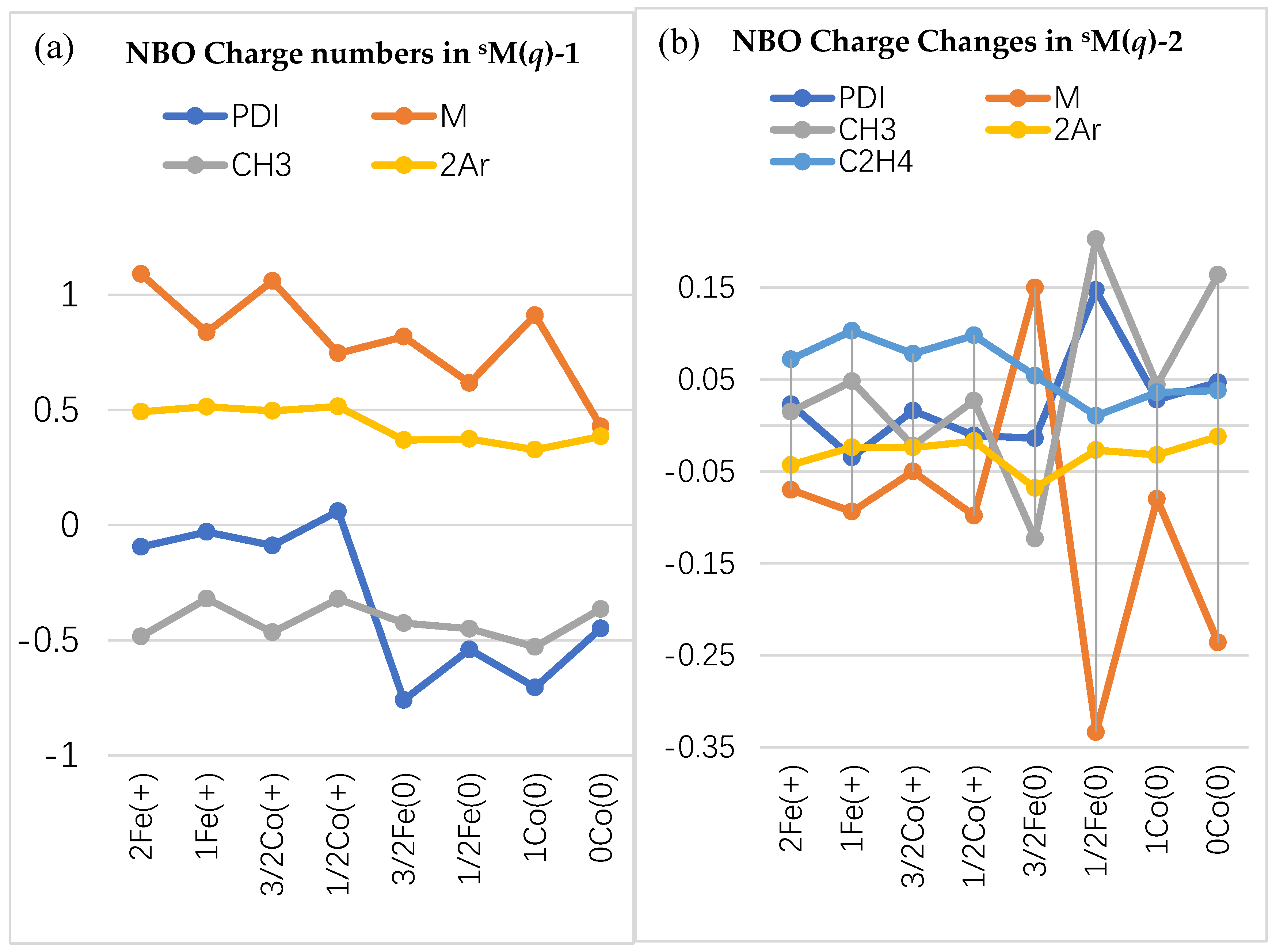 Catalysts 10 01396 g008 Catalysts 10 01396 g008