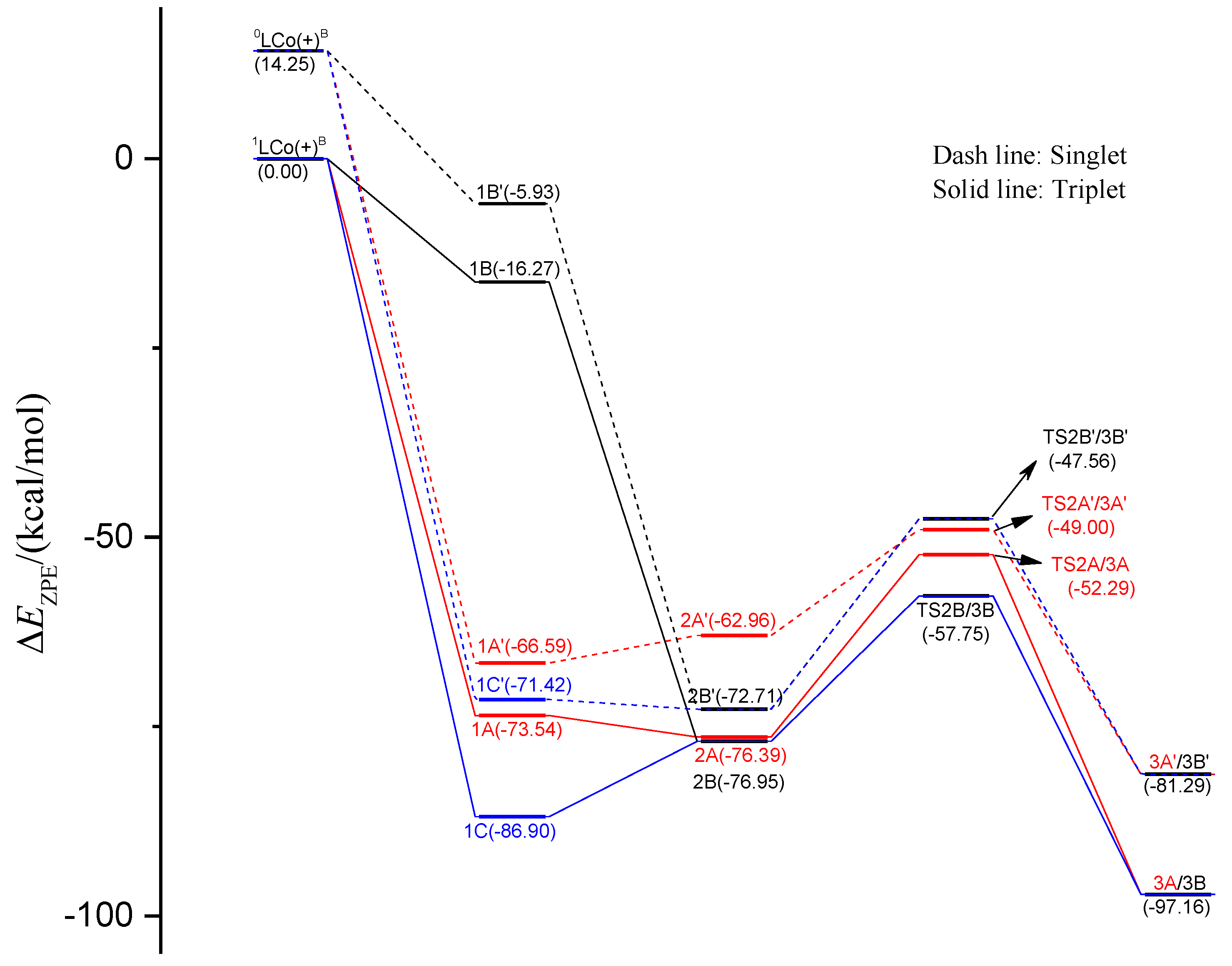Catalysts 10 01396 g009 Catalysts 10 01396 g009
